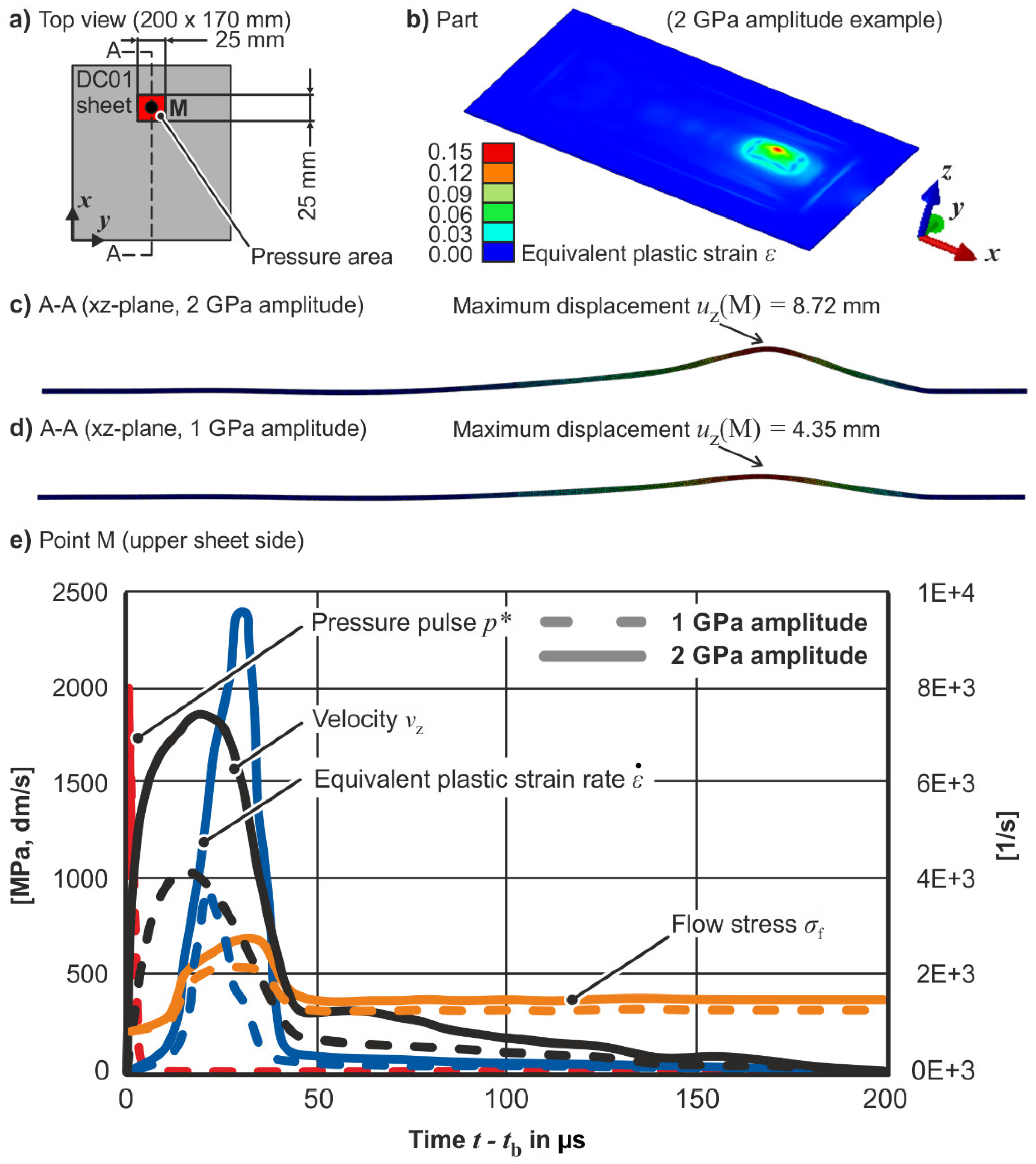 Metals 10 00845 g005