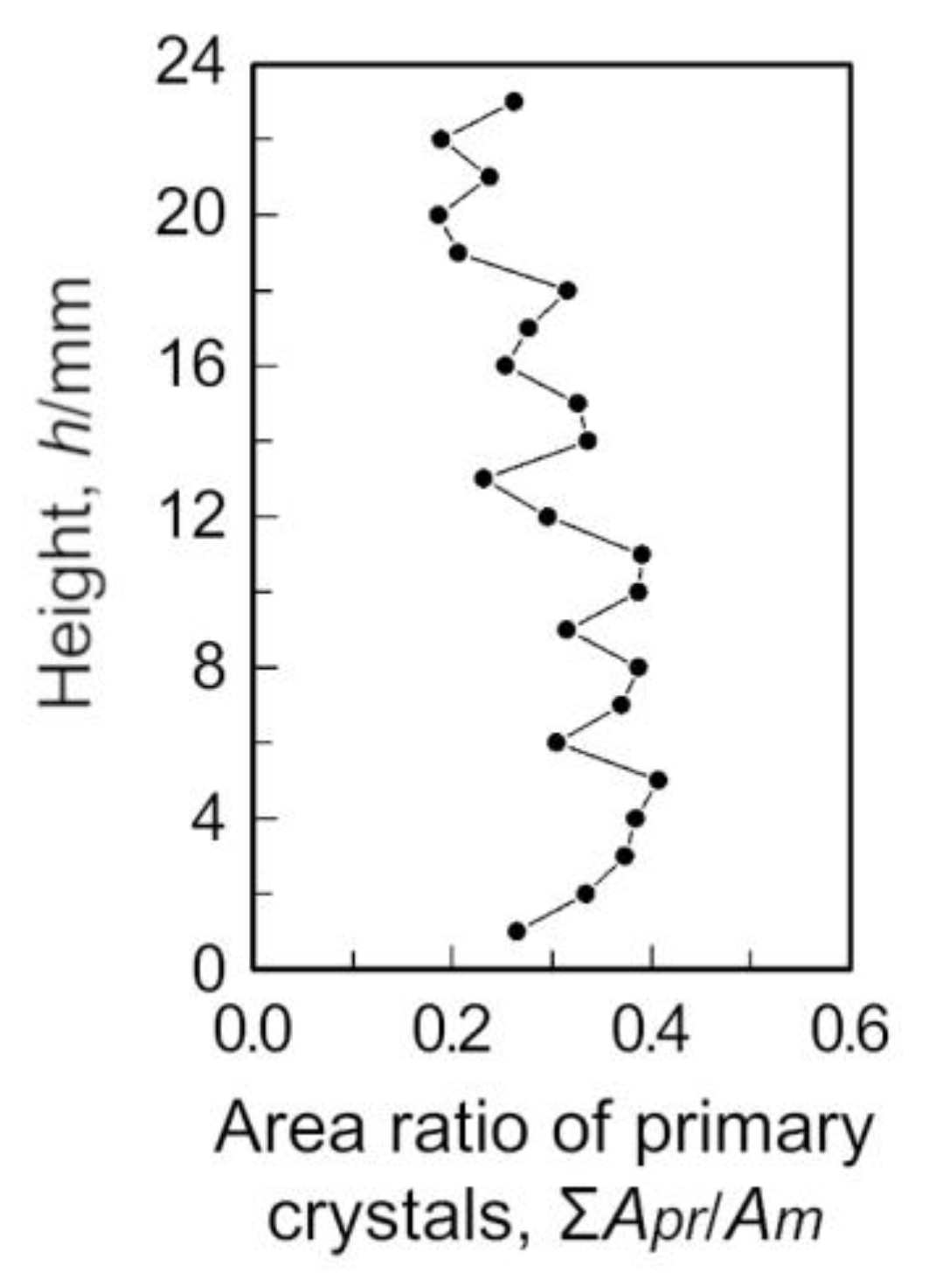 Metals 10 00847 g009