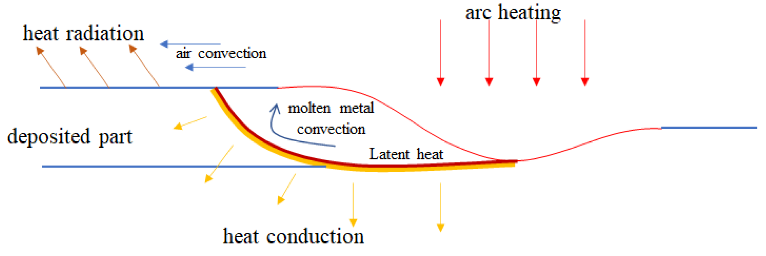 Metals 10 00848 g003 Metals 10 00848 g003