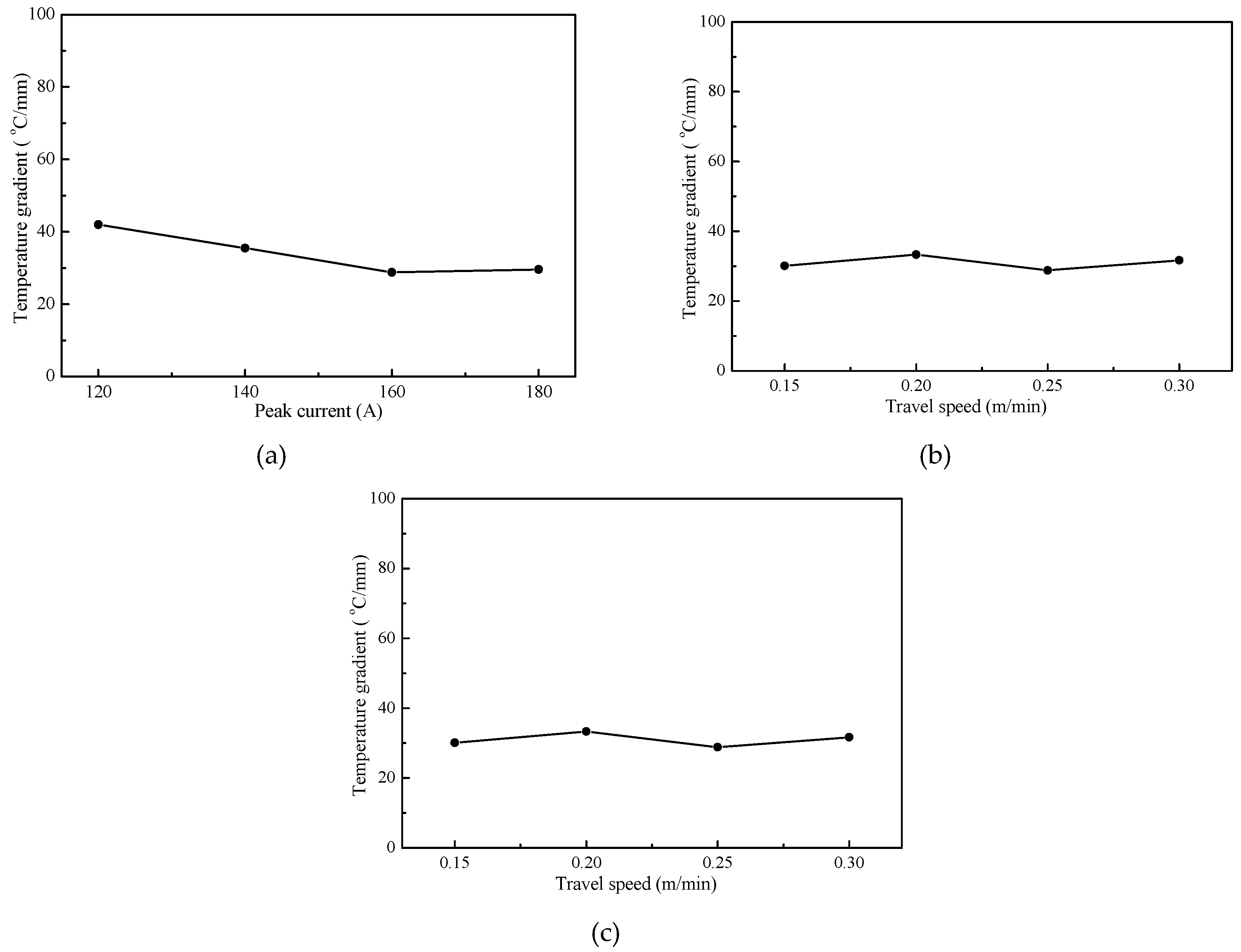 Metals 10 00848 g007 Metals 10 00848 g007