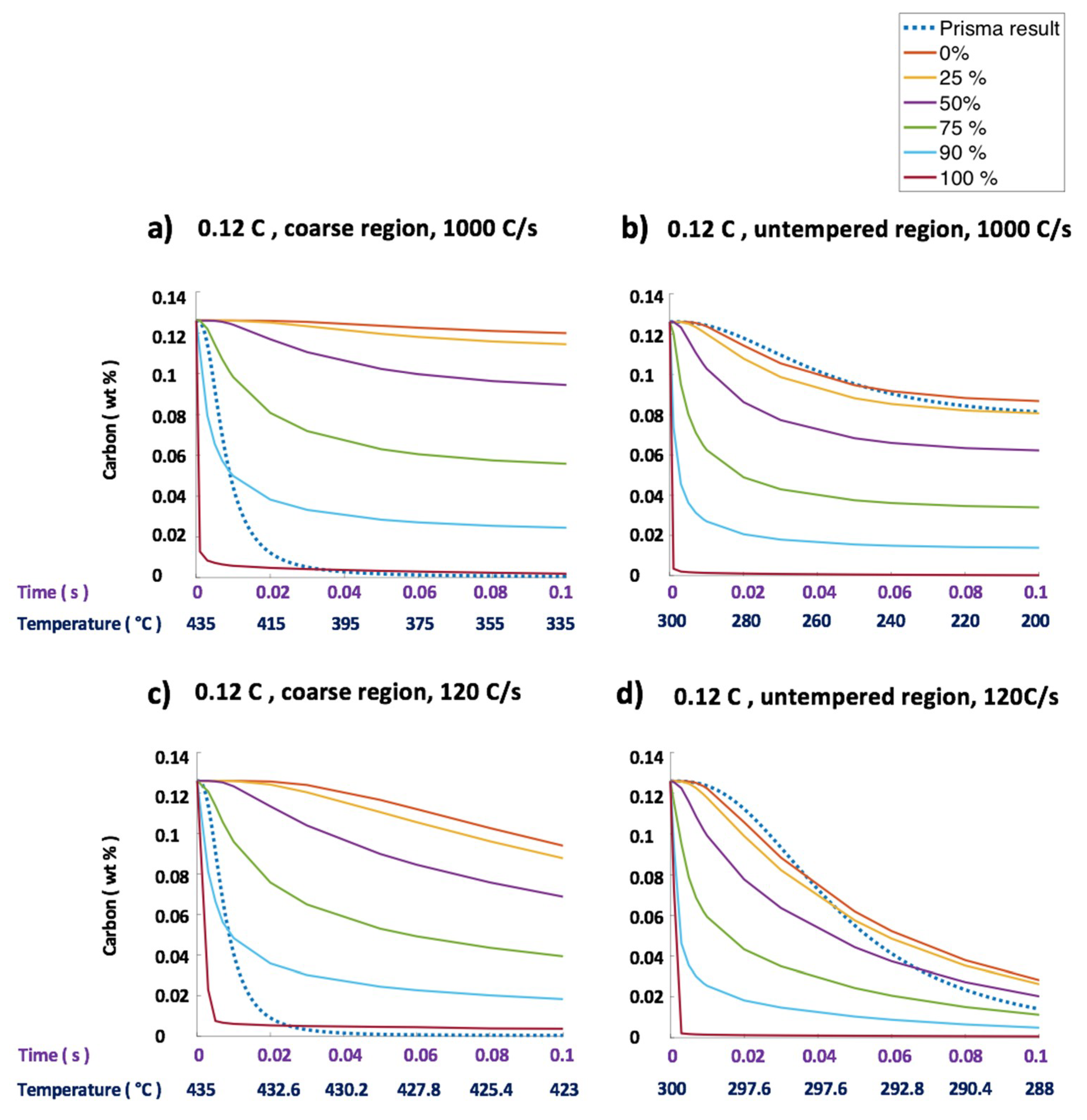 Metals 10 00850 g007