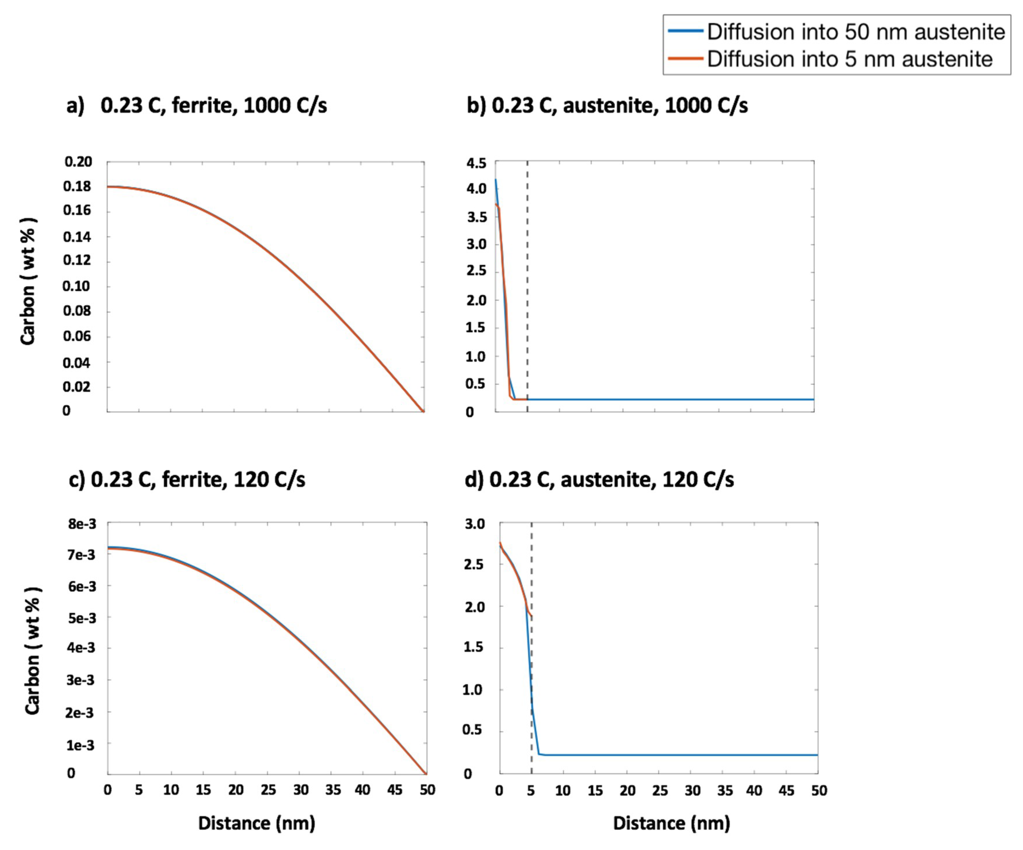 Metals 10 00850 g010