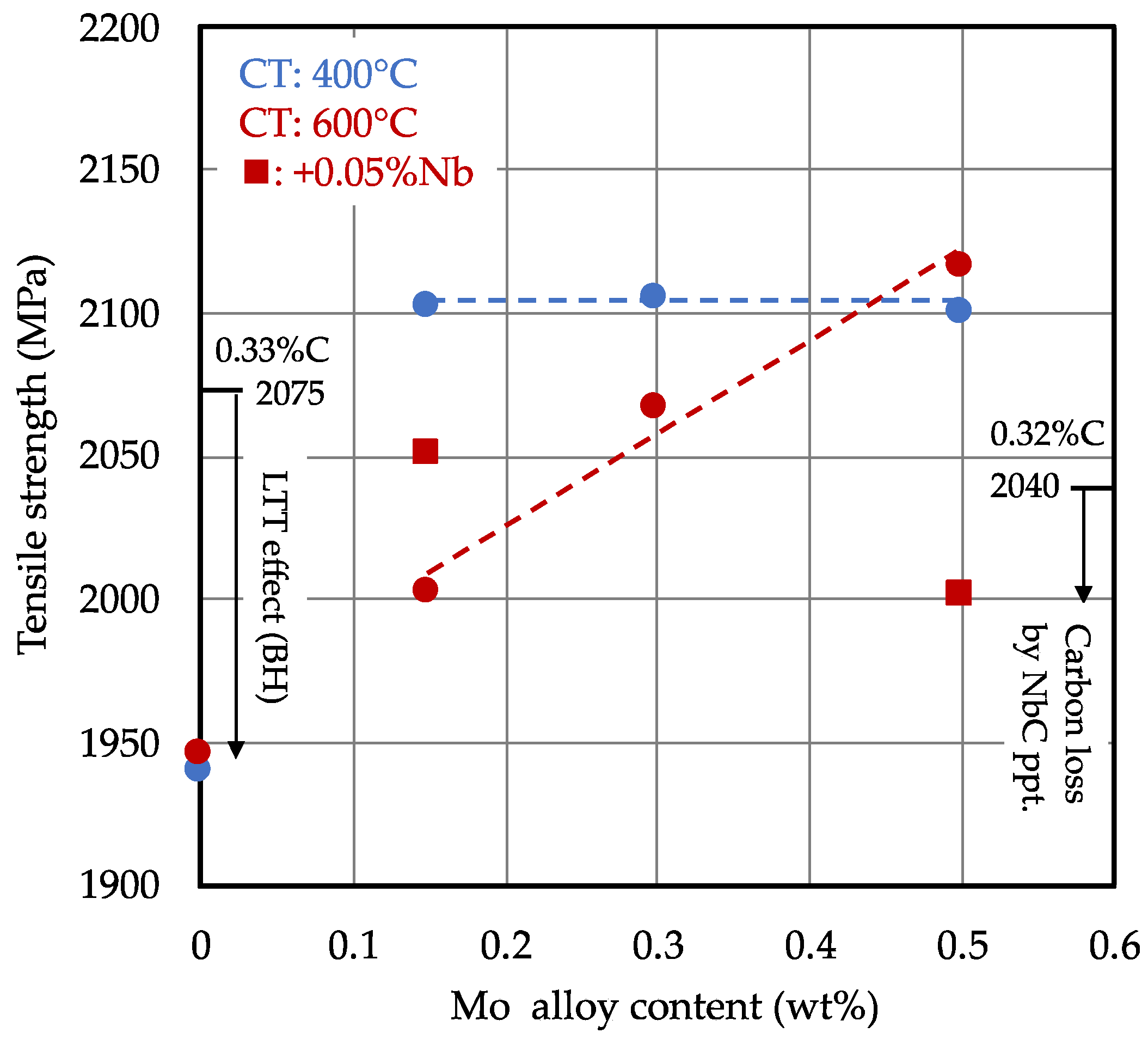 Metals 10 00853 g004