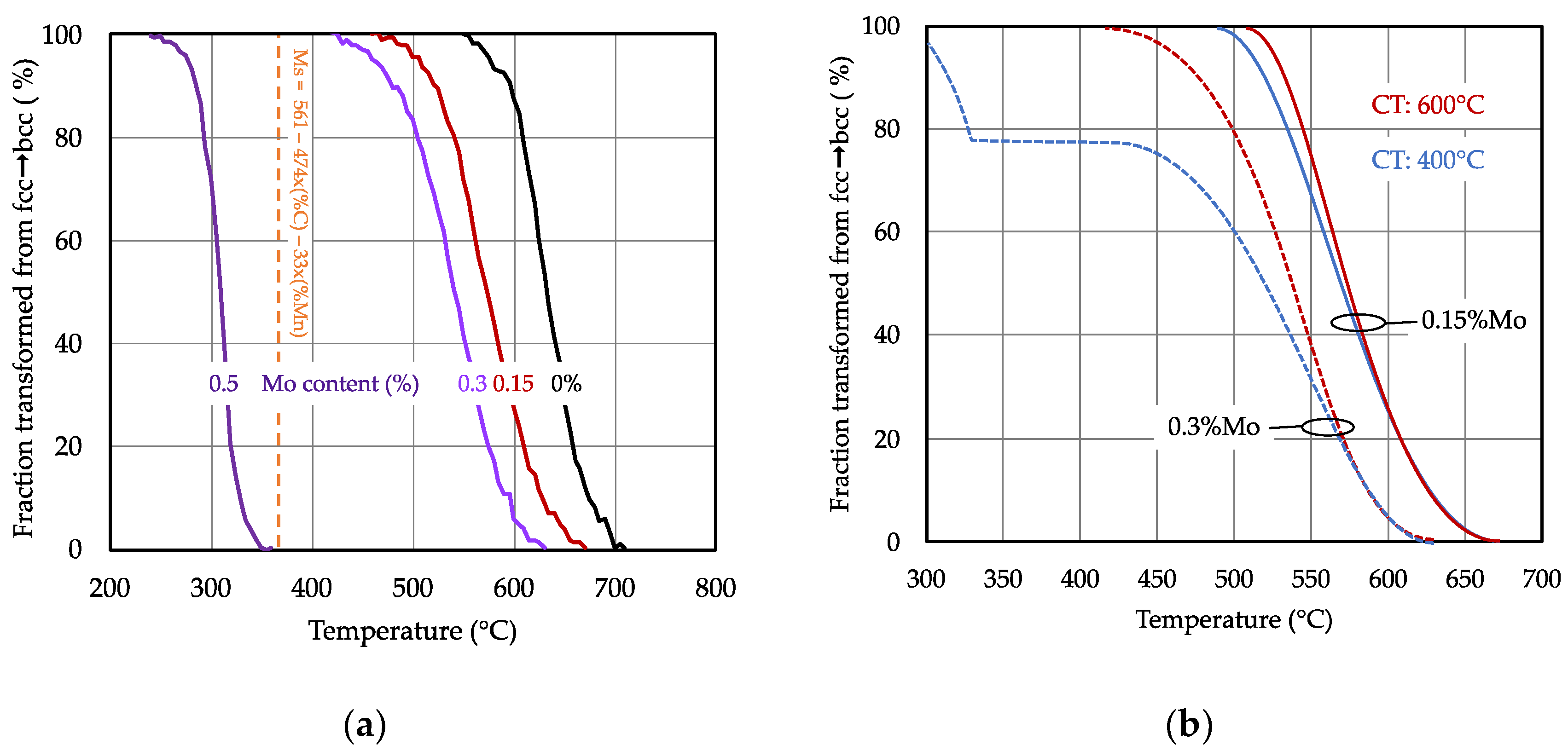 Metals 10 00853 g005