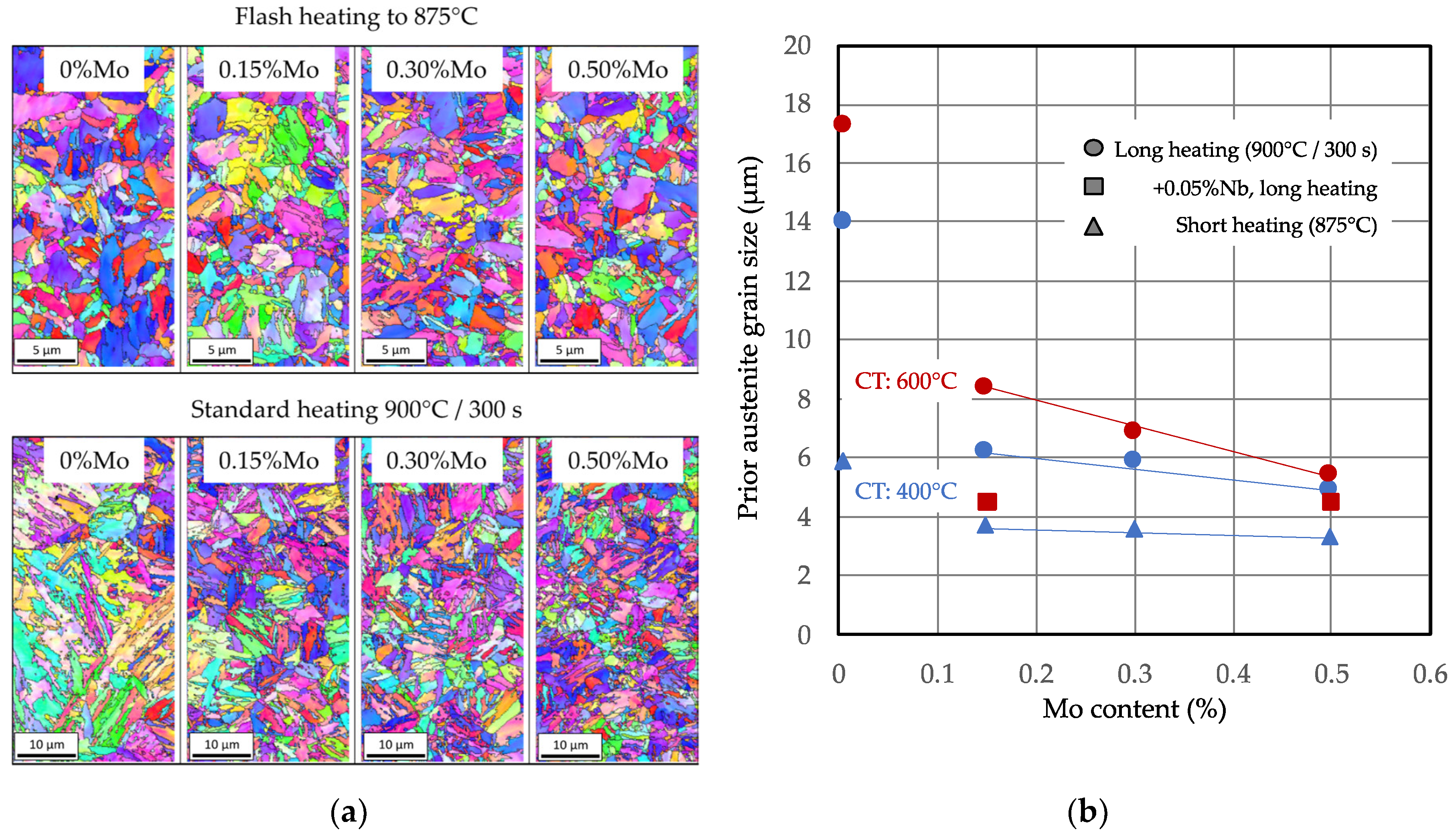 Metals 10 00853 g006