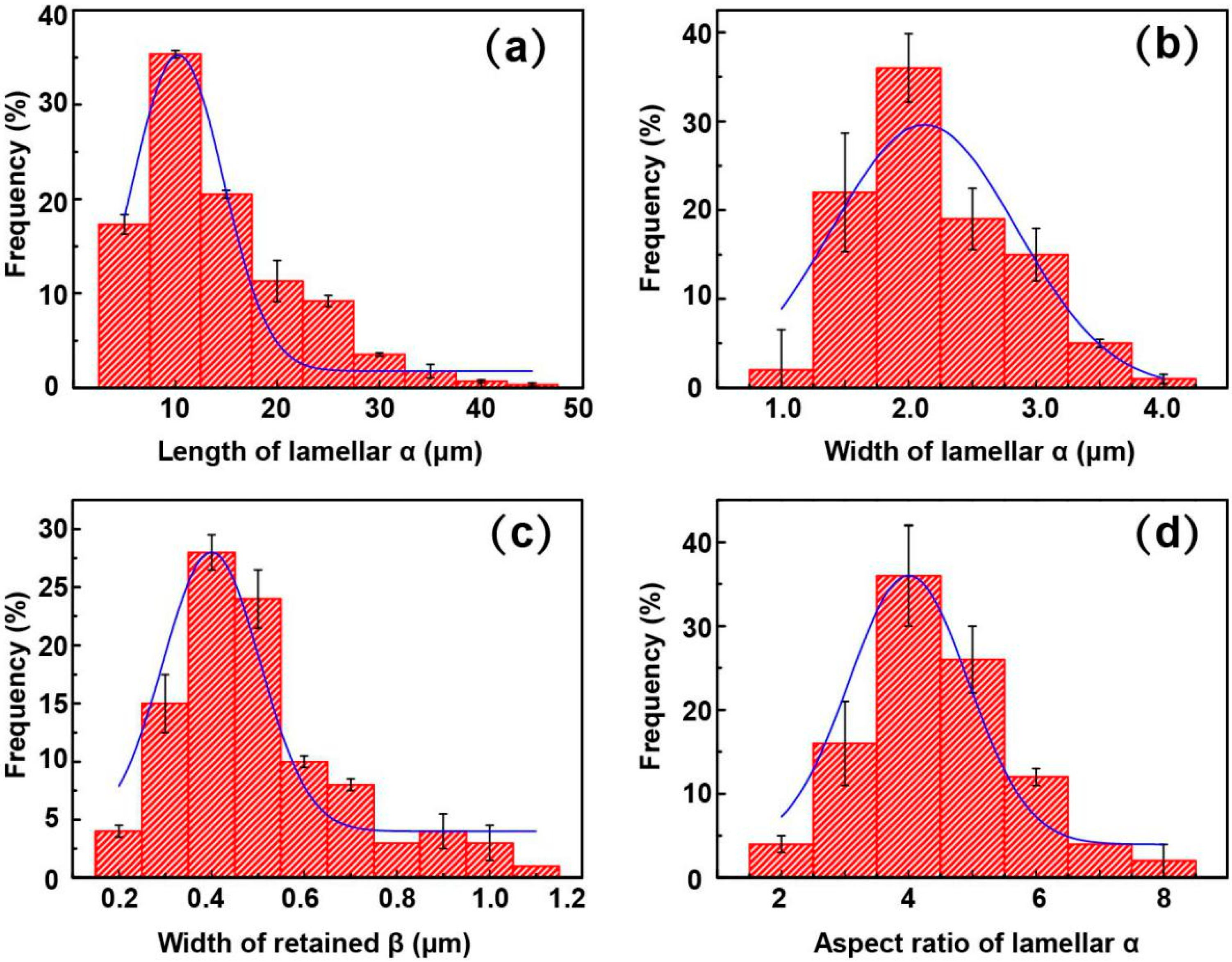 Metals 10 00854 g009 550