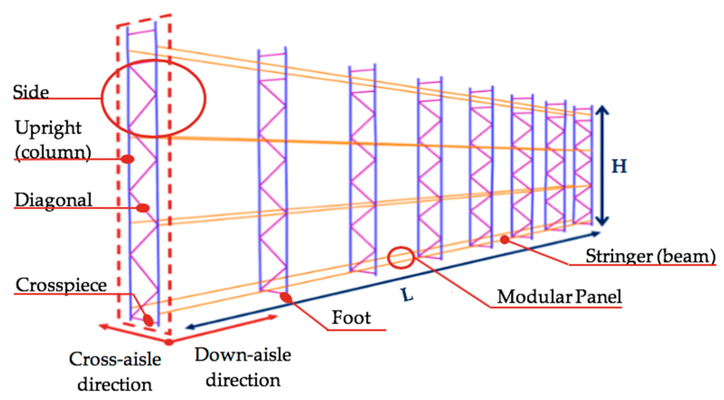 Metals Free FullText Assessment of the Seismic Behavior of