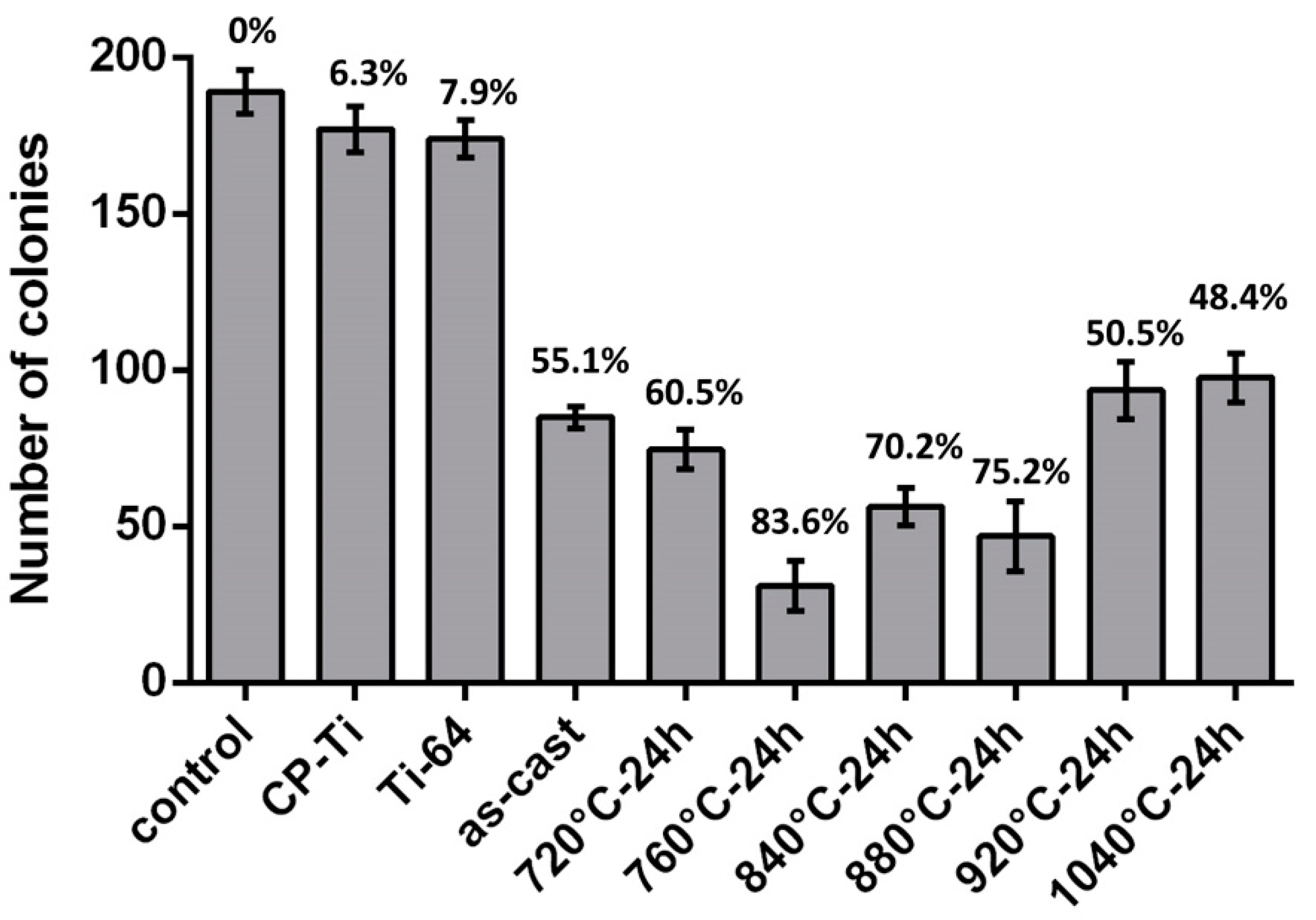 Metals 10 00858 g007