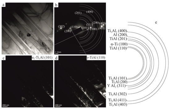 Metals Special Issue Casting And Solidification Of Light Alloys