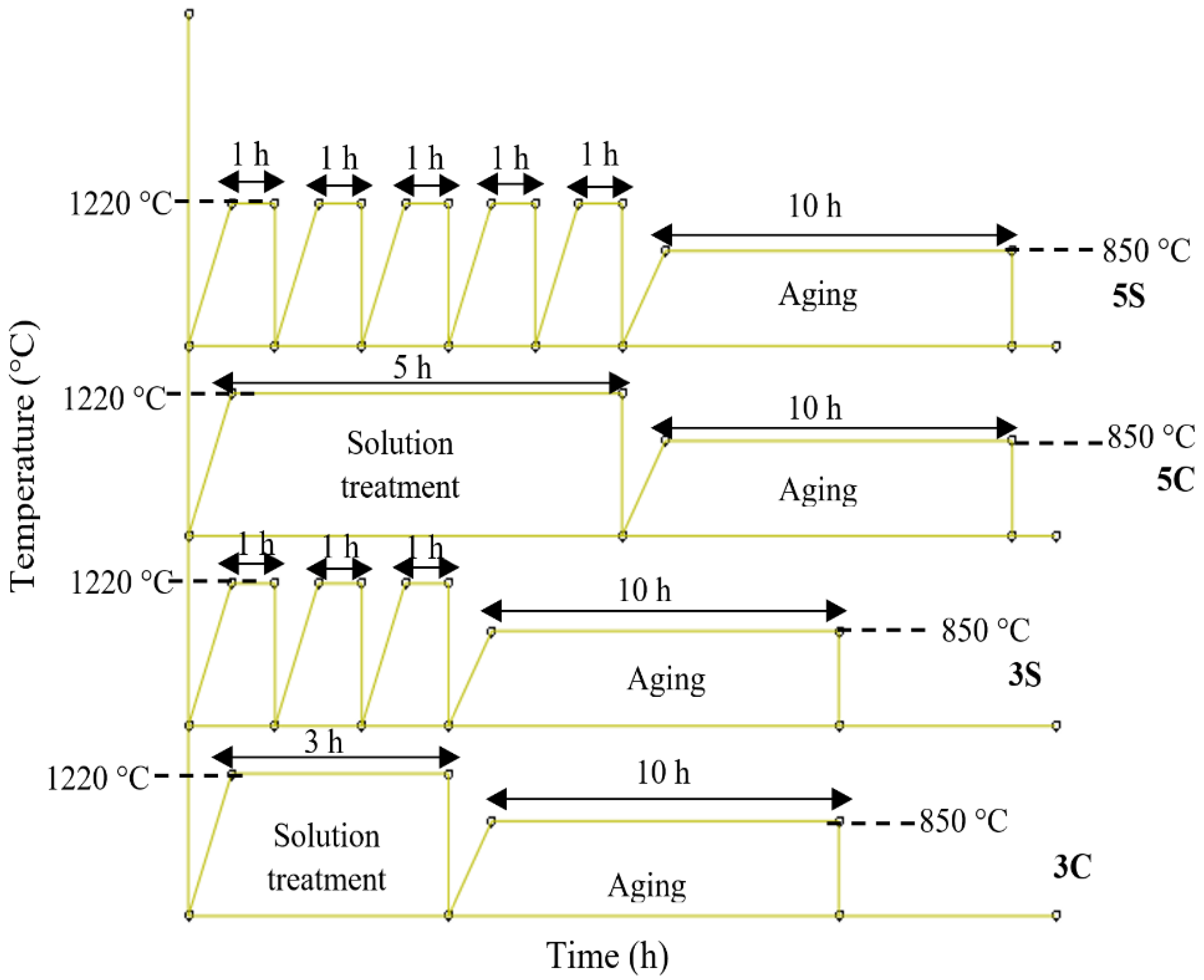 Metals 10 00861 g001
