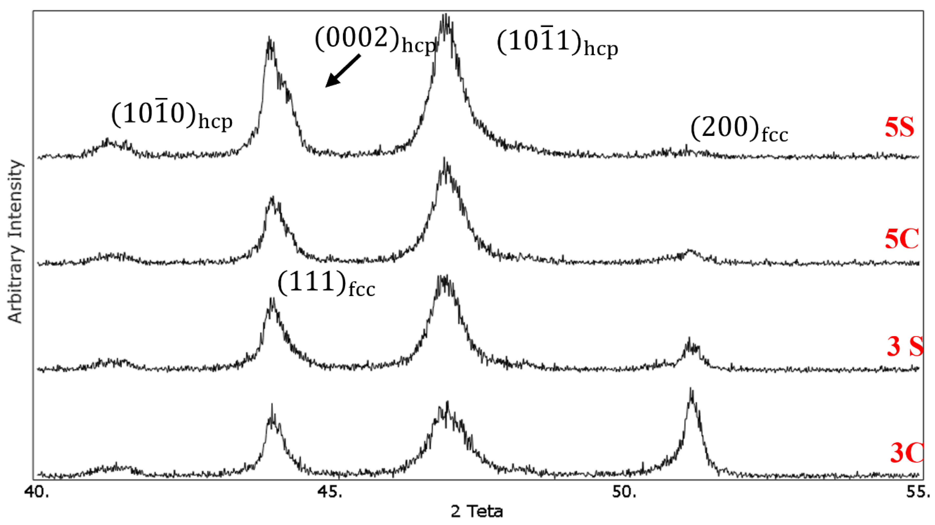 Metals 10 00861 g005
