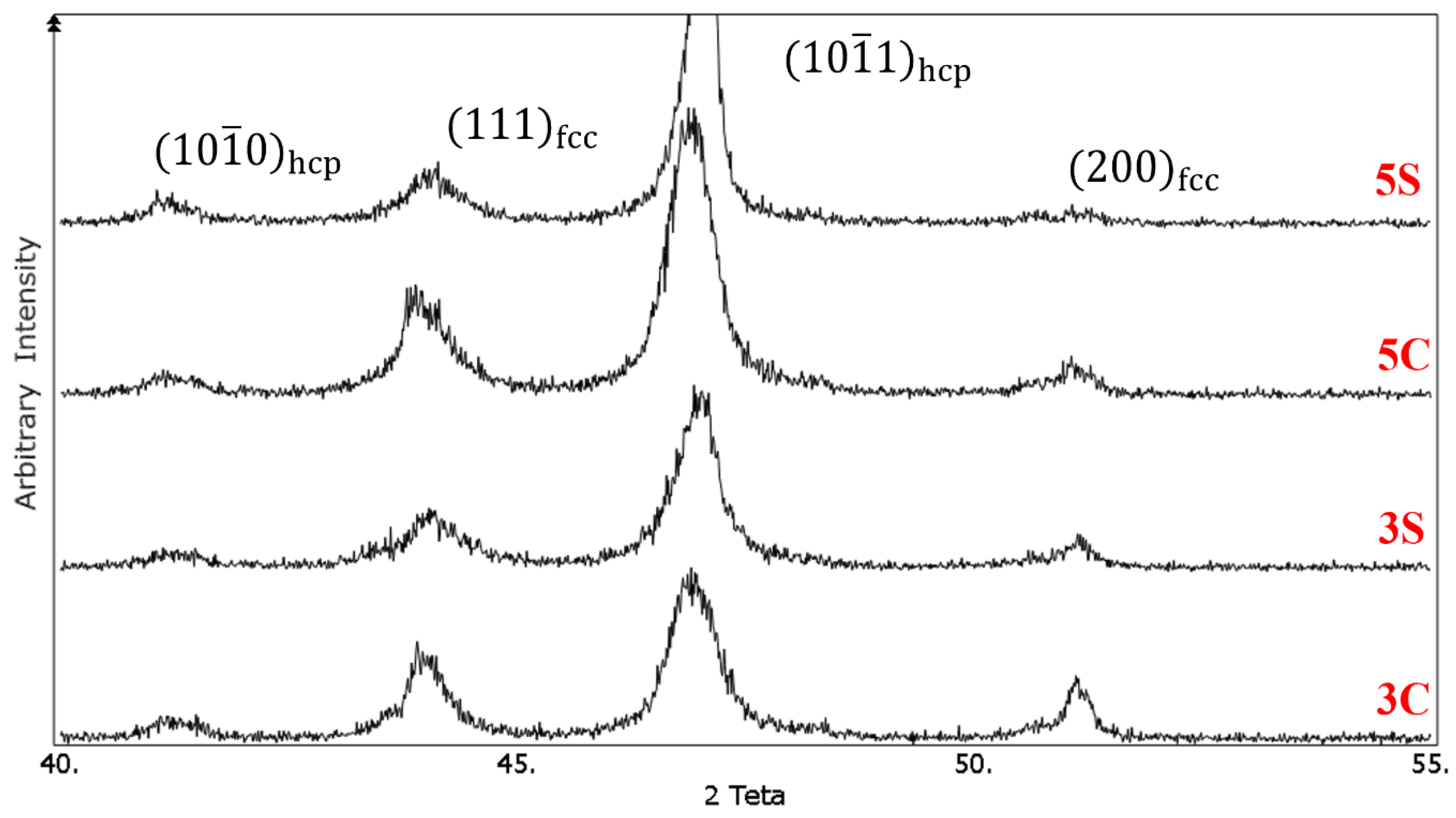 Metals 10 00861 g008
