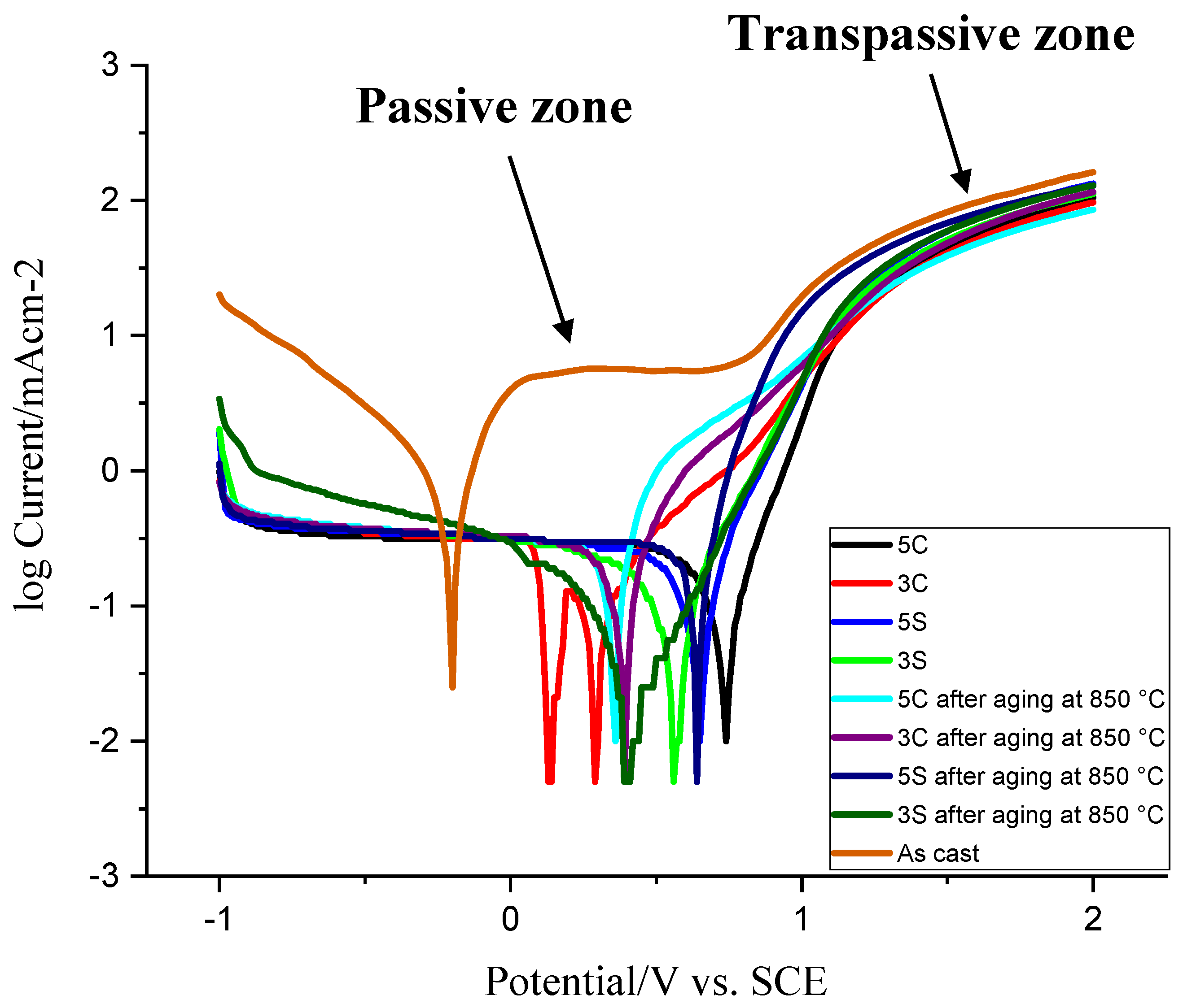 Metals 10 00861 g012