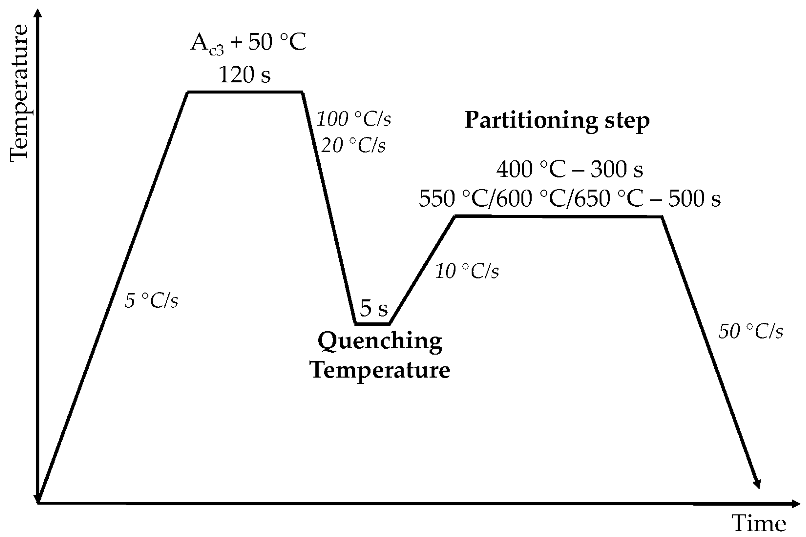 Metals 10 00862 g001