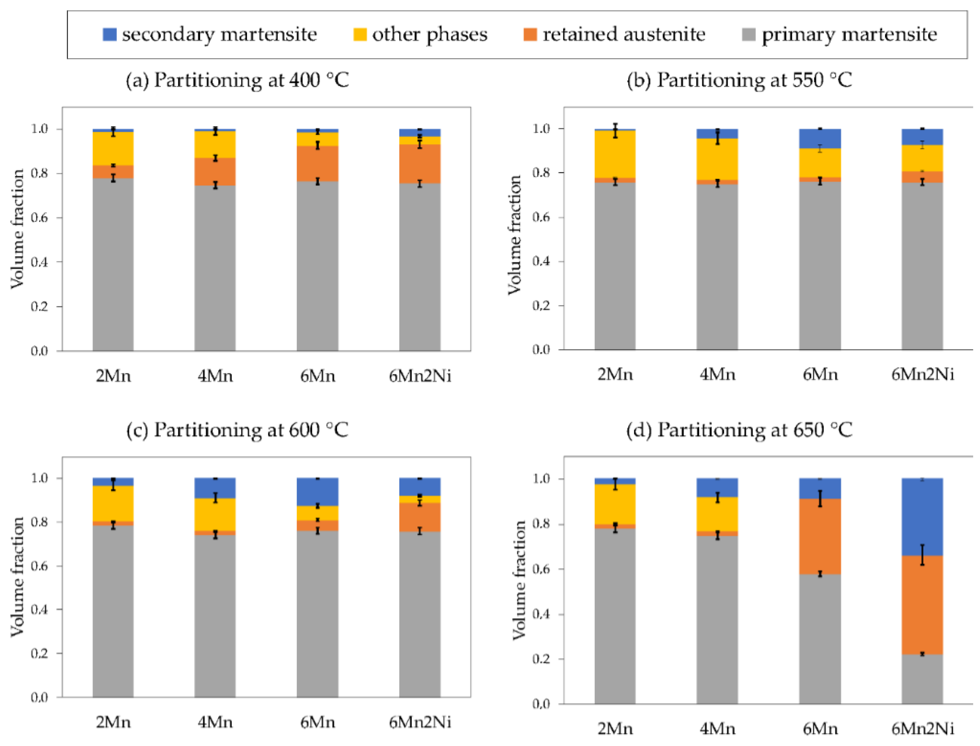 Metals 10 00862 g006