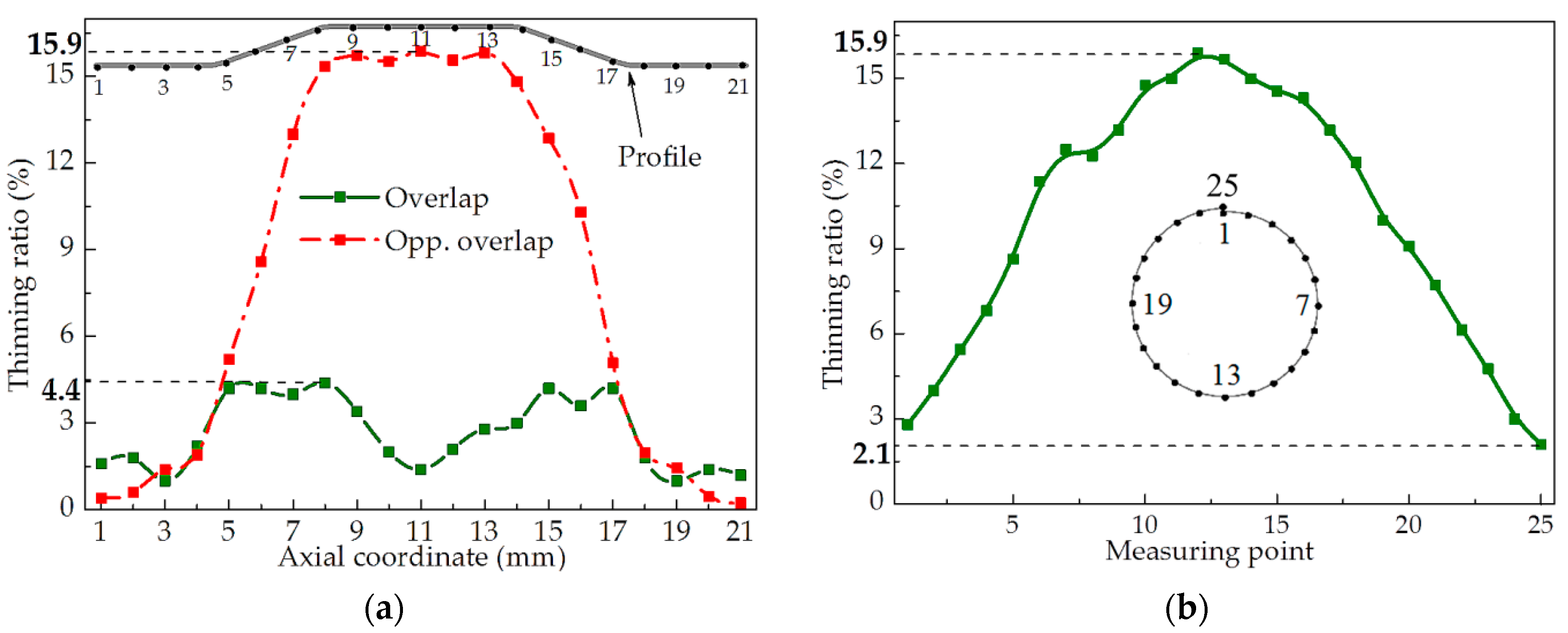 Metals 10 00864 g015 Metals 10 00864 g015