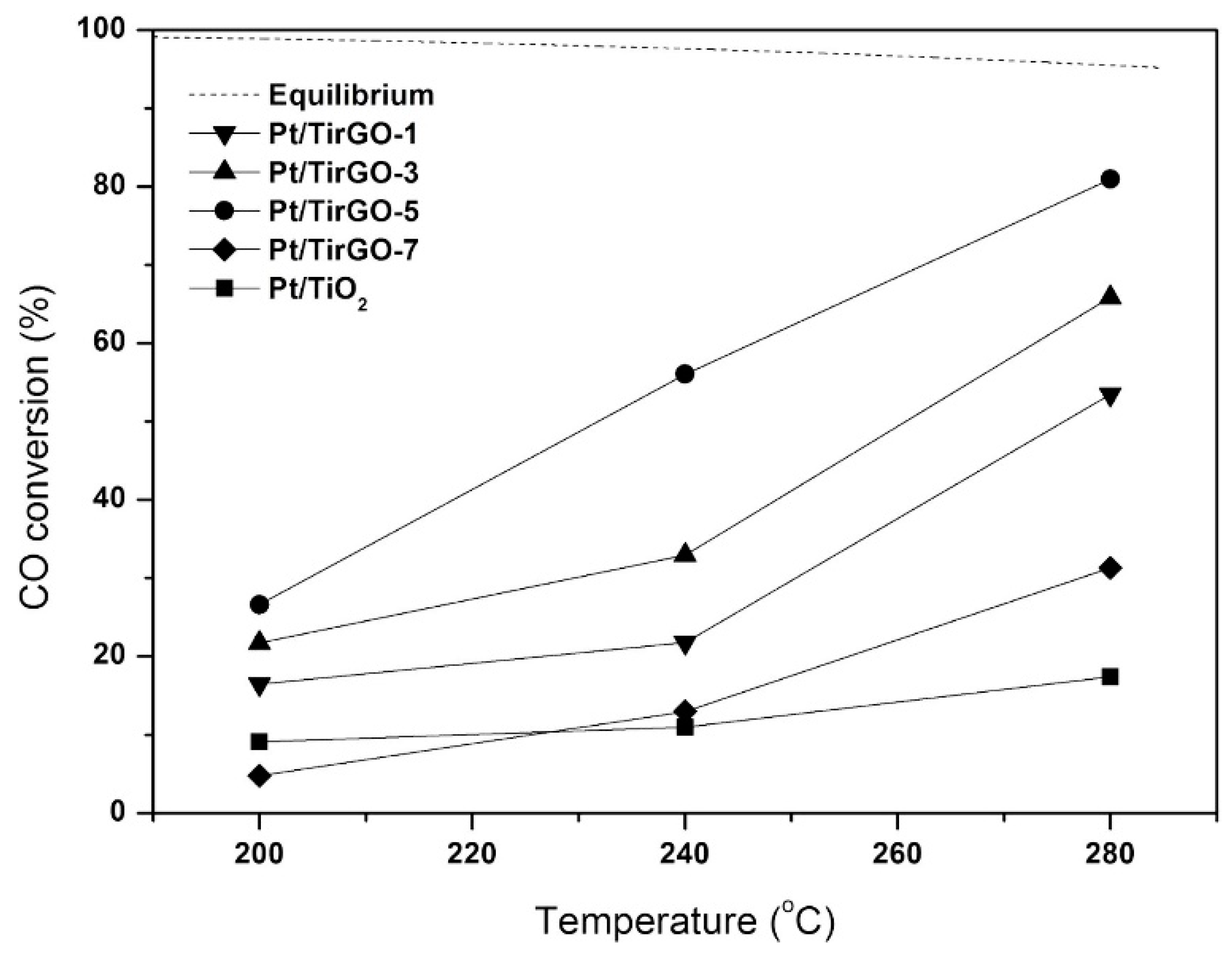 Metals Free Full Text Platinum Based Catalysts In The Water Gas Shift Reaction Recent Advances Html Metals Free Full Text Platinum Based Catalysts In The Water Gas Shift Reaction Recent Advances Html