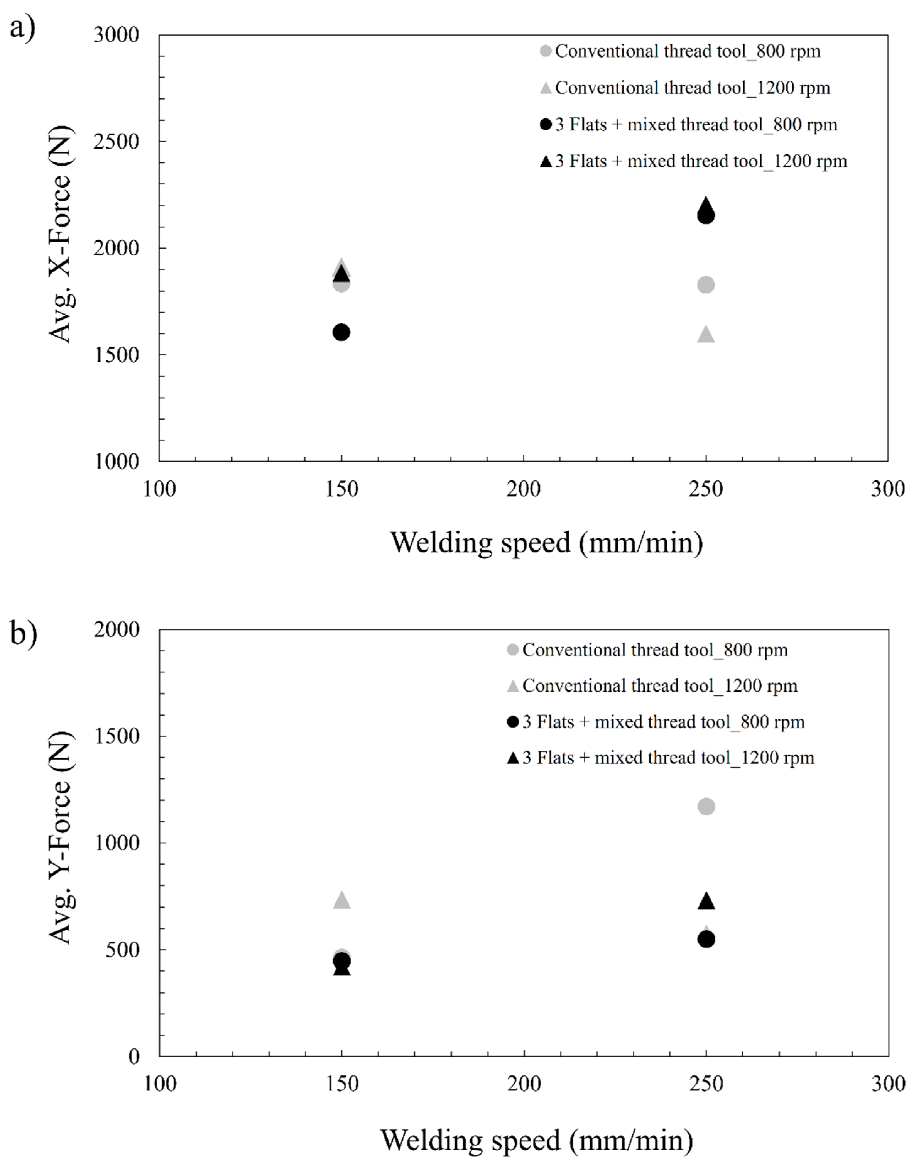 Metals 10 00872 g009 Metals 10 00872 g009