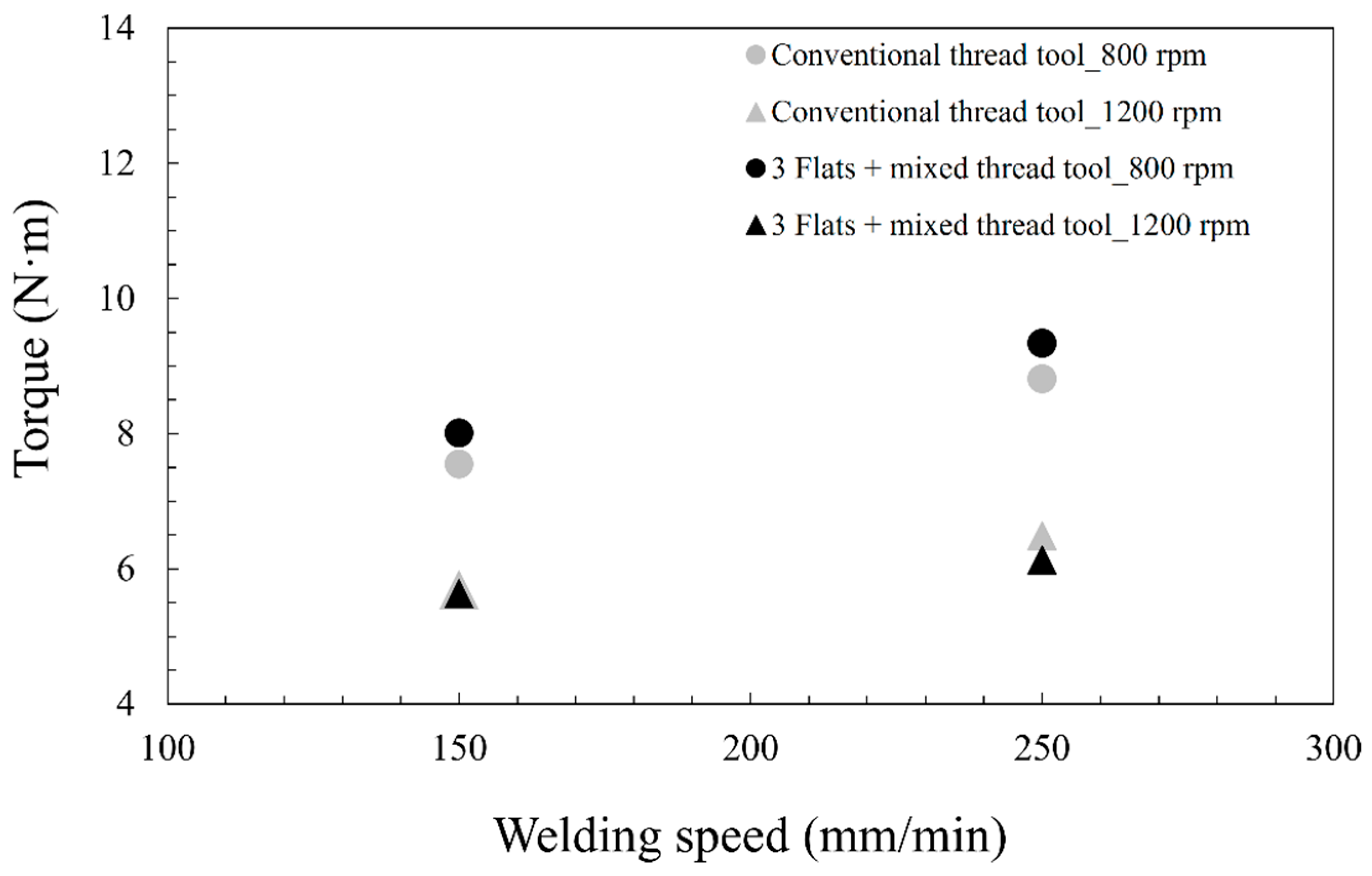 Metals 10 00872 g010 Metals 10 00872 g010
