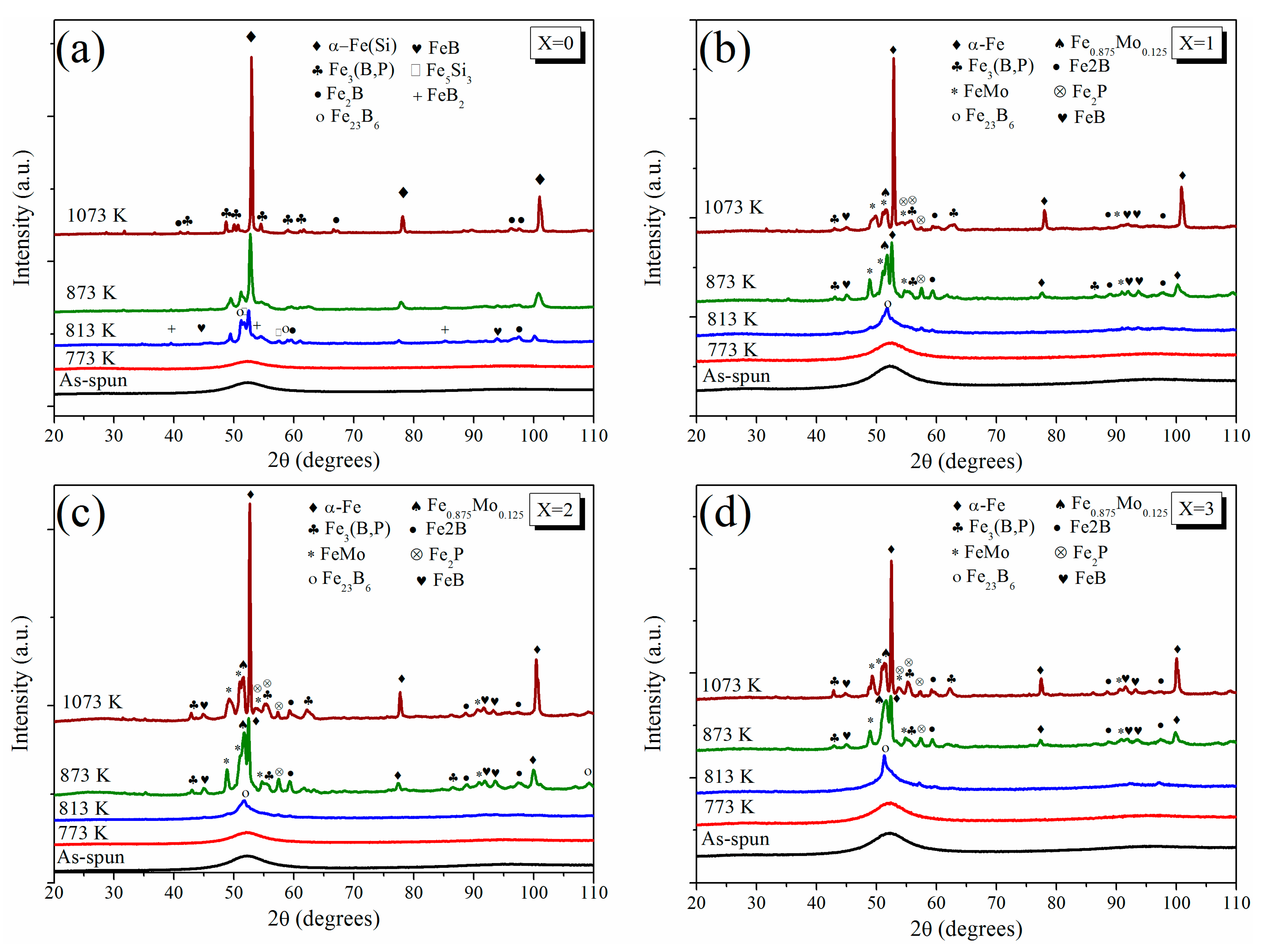 Metals 10 00881 g004