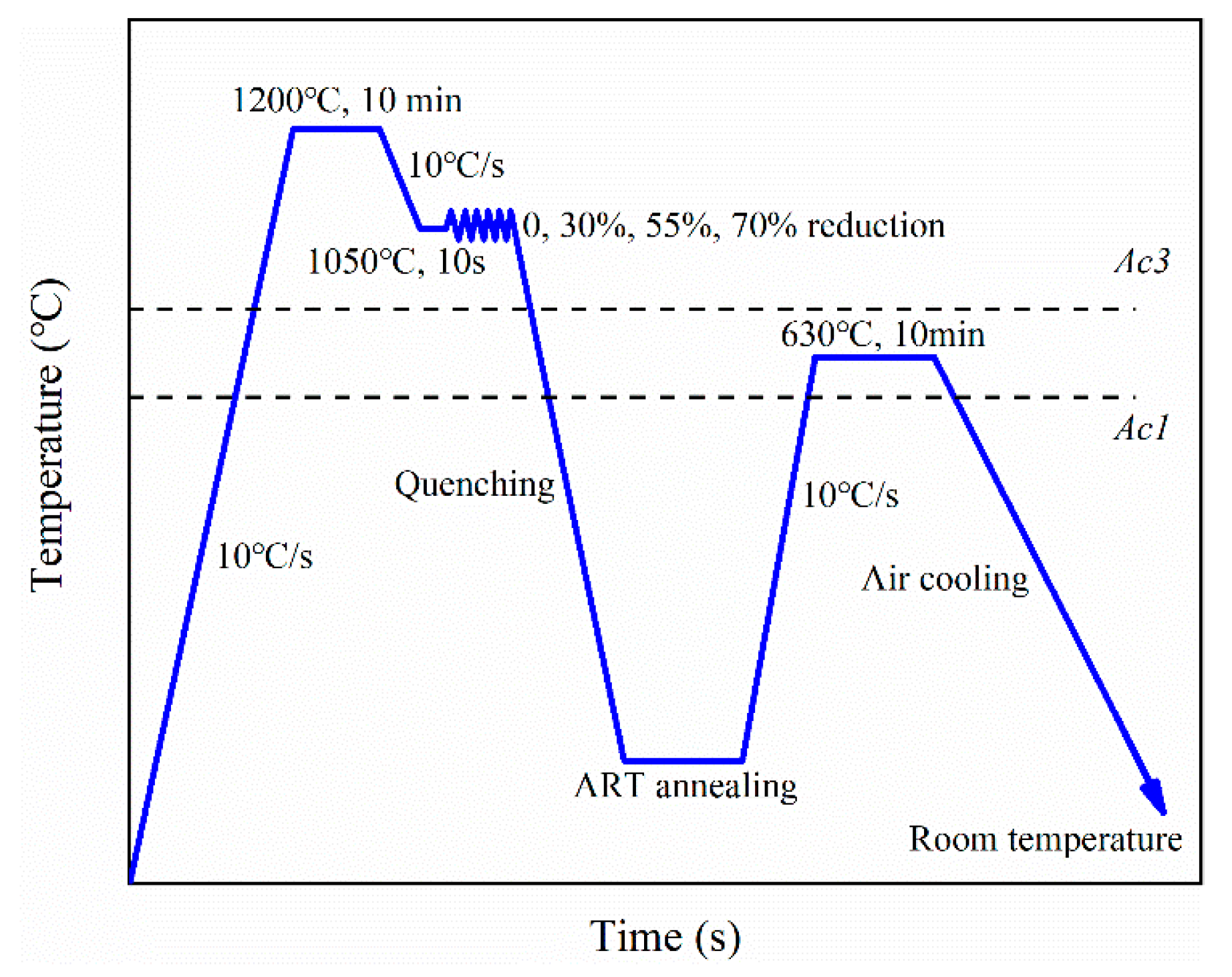 Metals 10 00887 g002 Metals 10 00887 g002