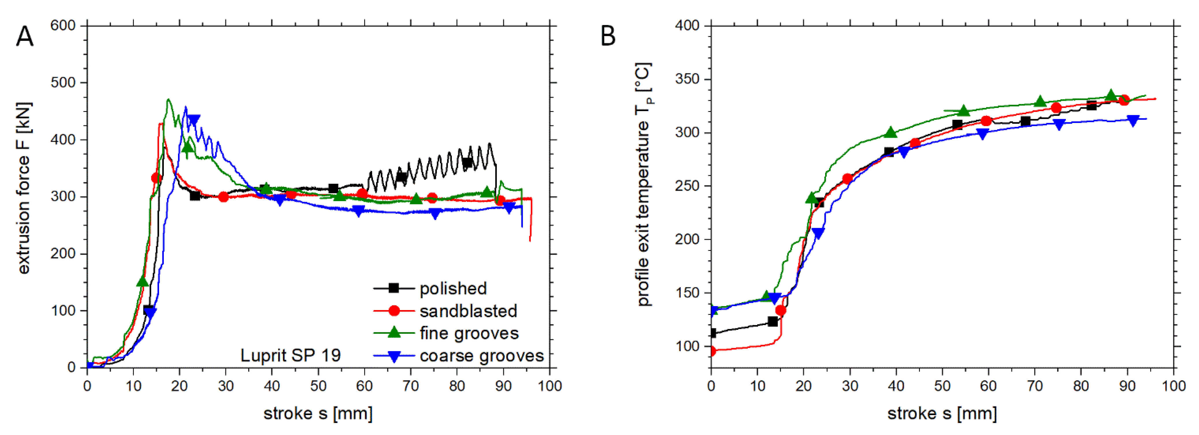 Metals 10 00888 g004 550