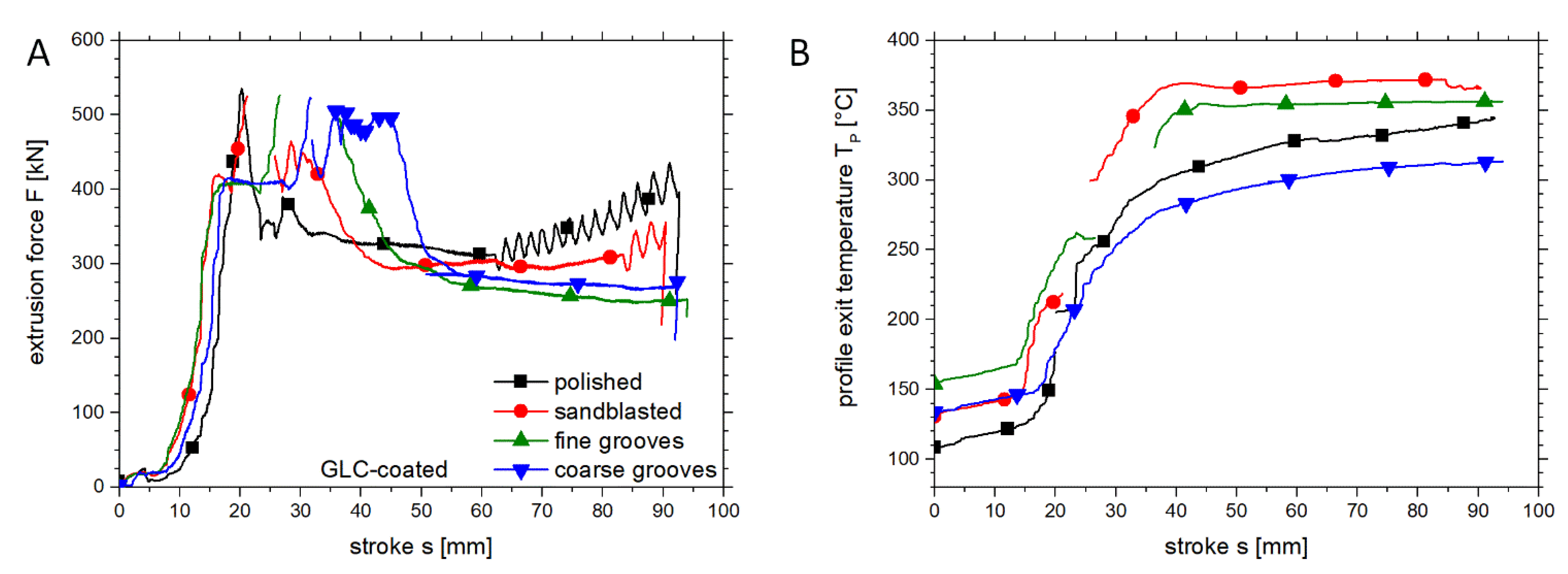 Metals 10 00888 g006 550