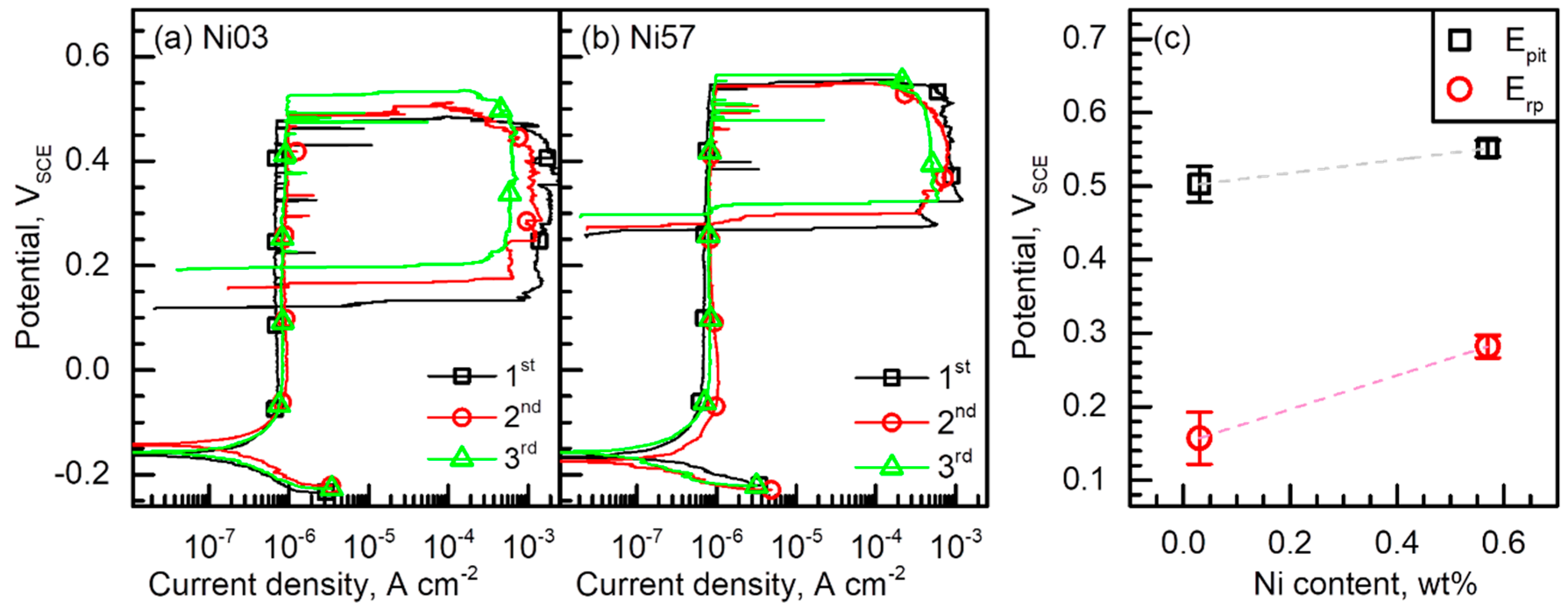 Metals 10 00891 g005