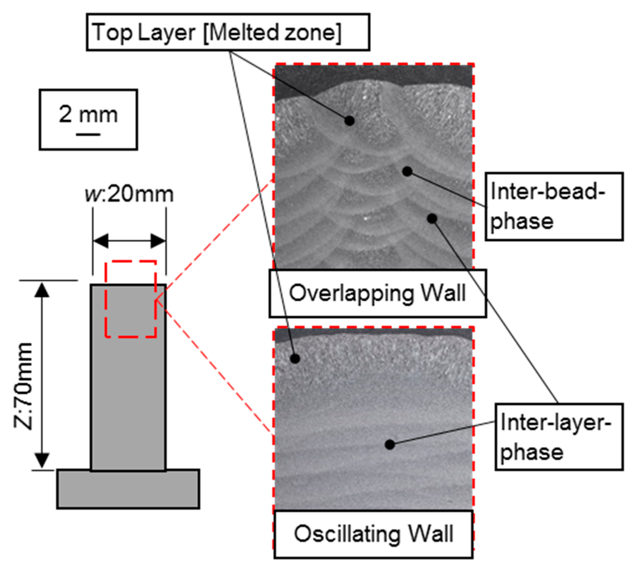 Metals 10 00892 g007 Metals 10 00892 g007