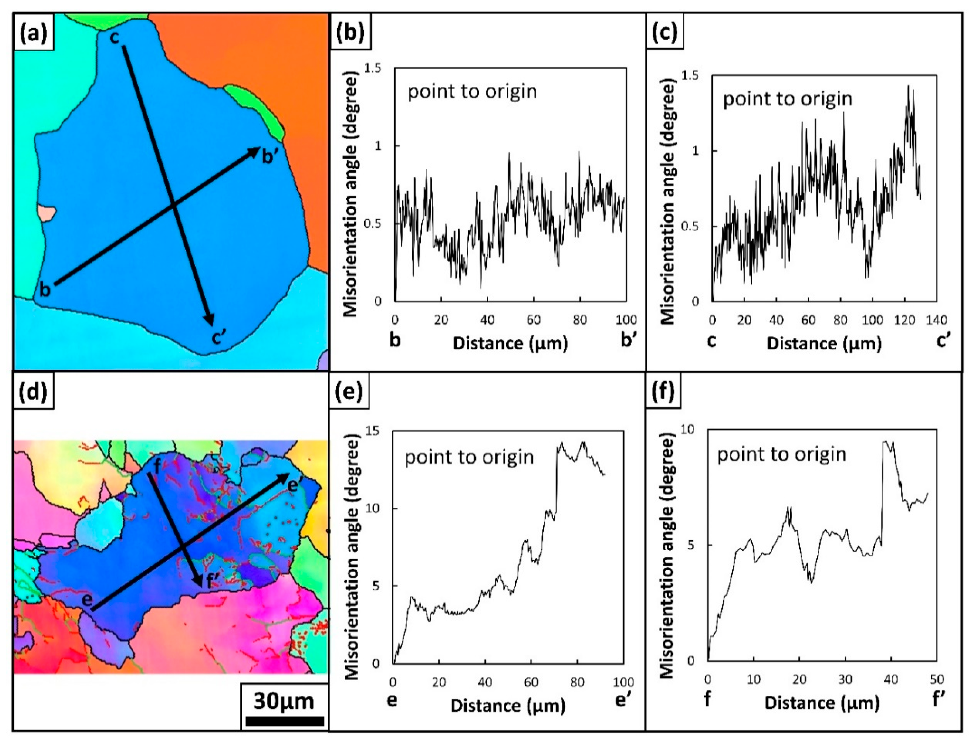 Metals 10 00898 g004
