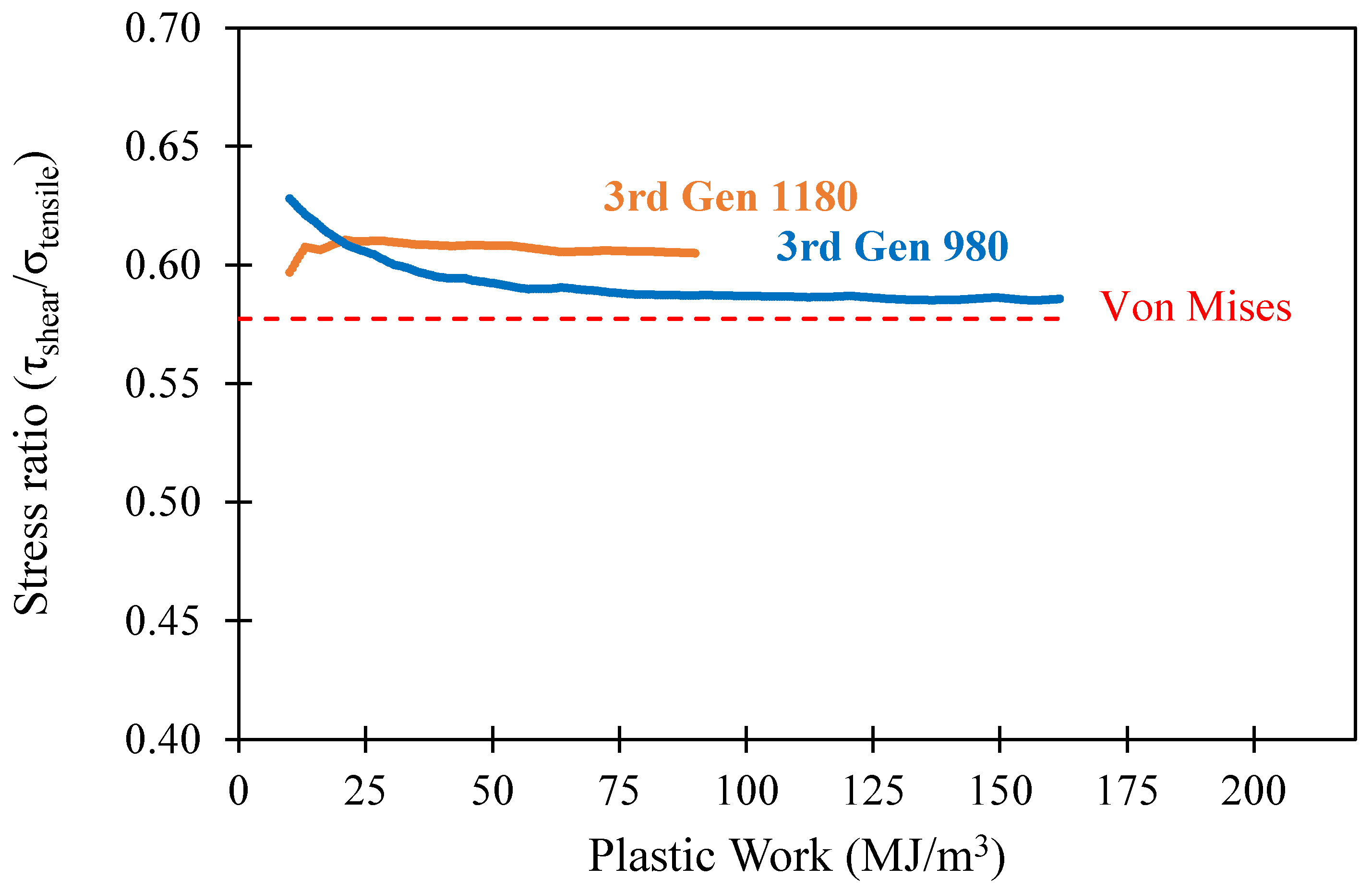 Metals 10 00902 g002