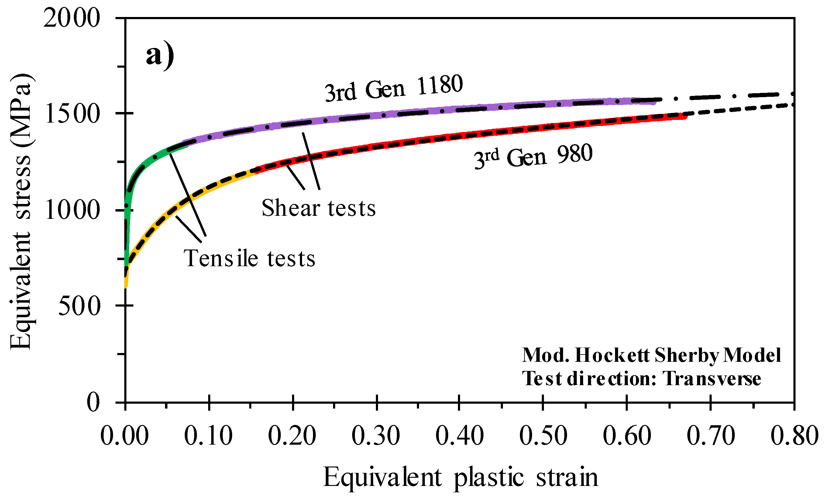 Metals 10 00902 g003a