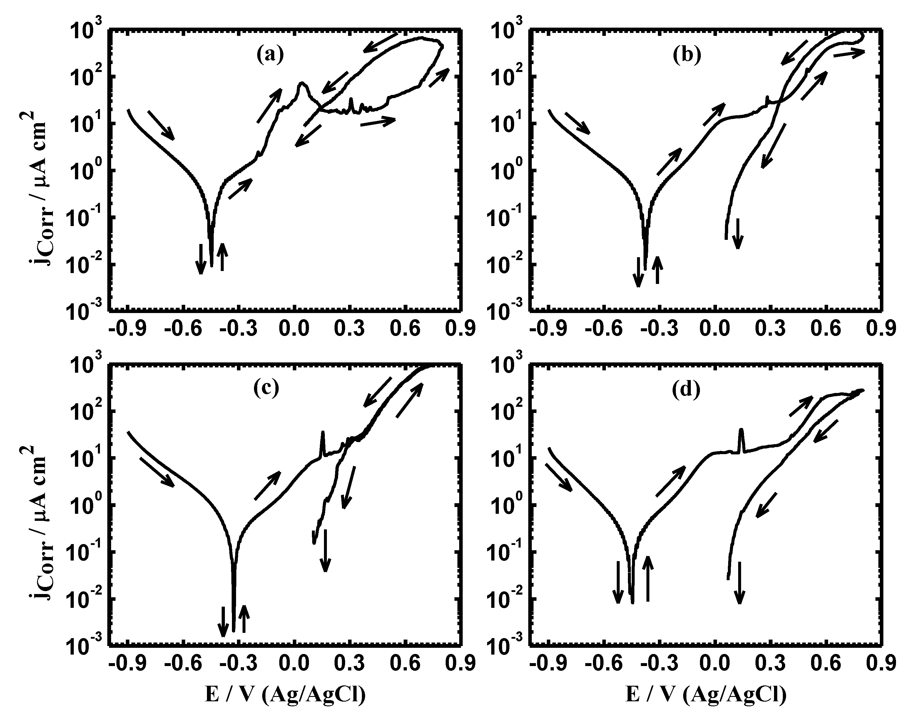 Metals 10 00903 g002 Metals 10 00903 g002