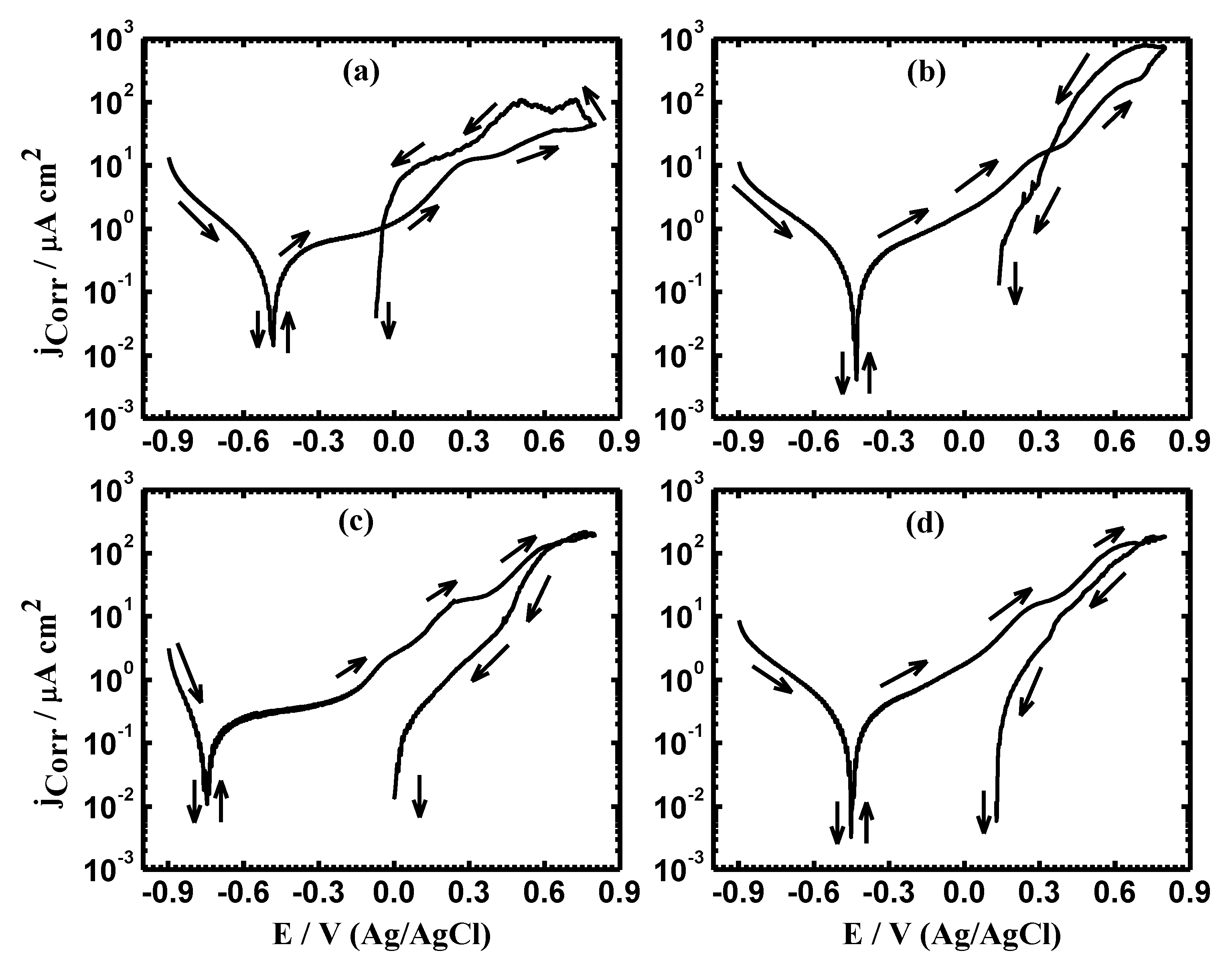 Metals 10 00903 g003 Metals 10 00903 g003