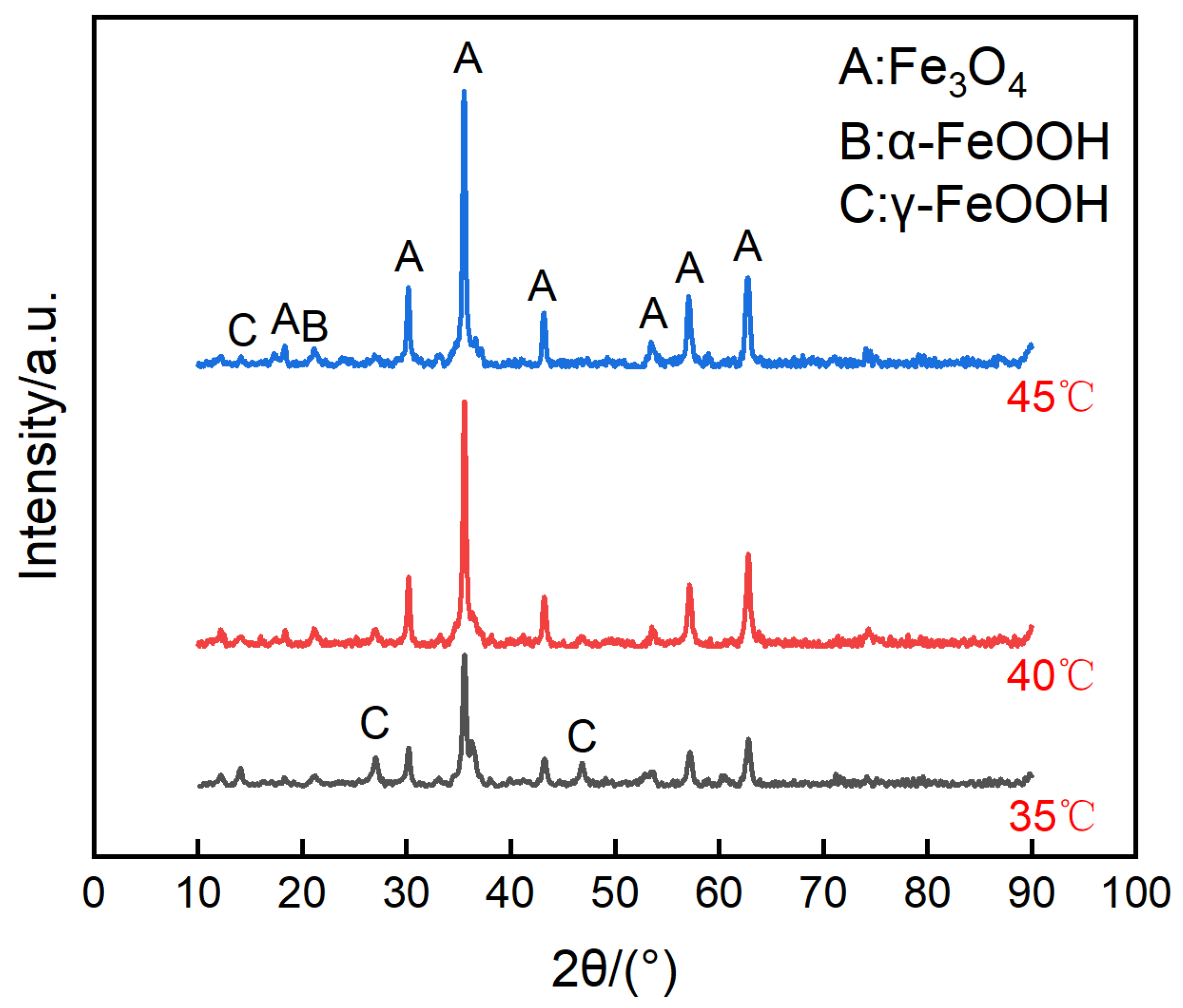 Metals 10 00905 g005