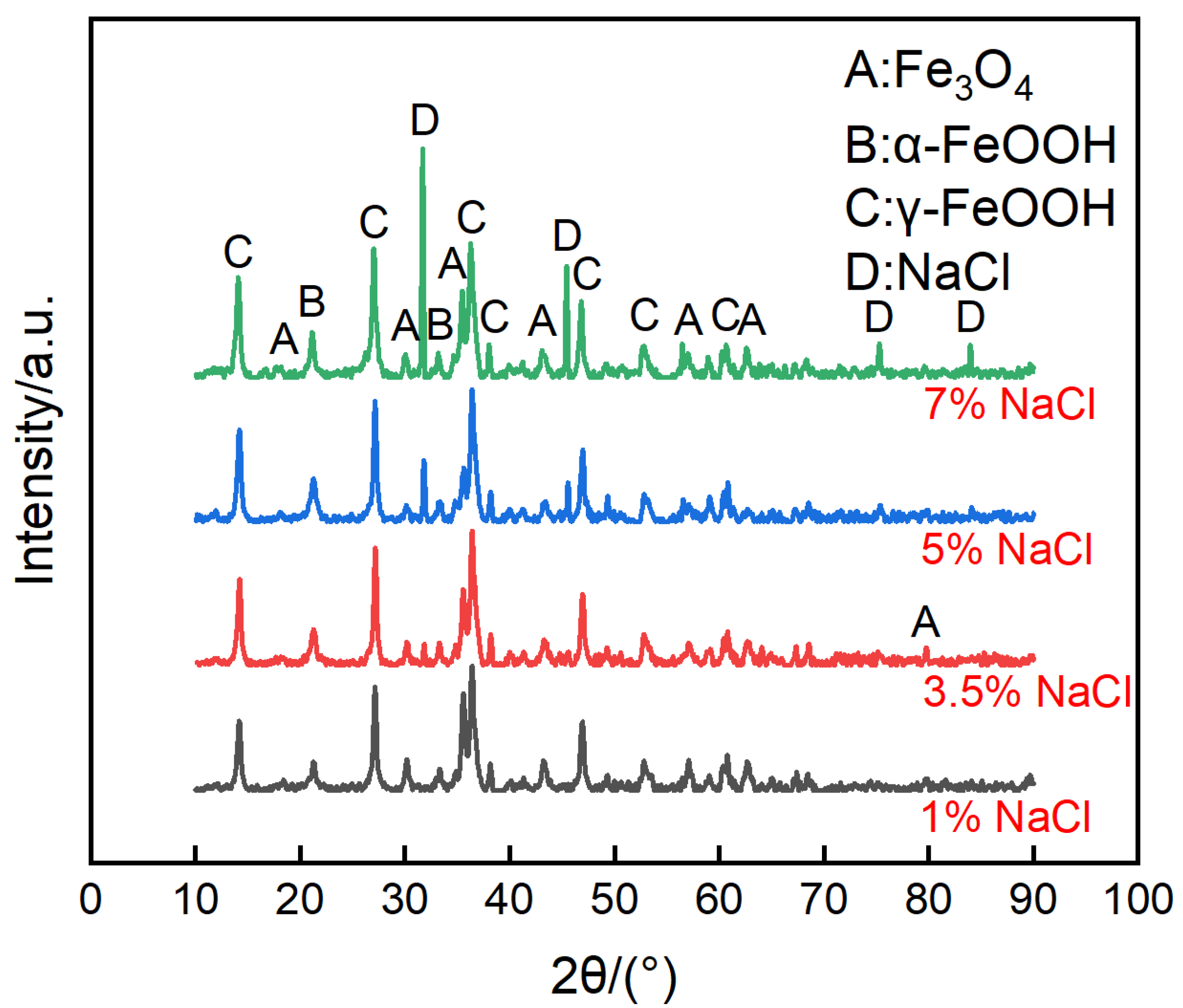 Metals 10 00905 g008