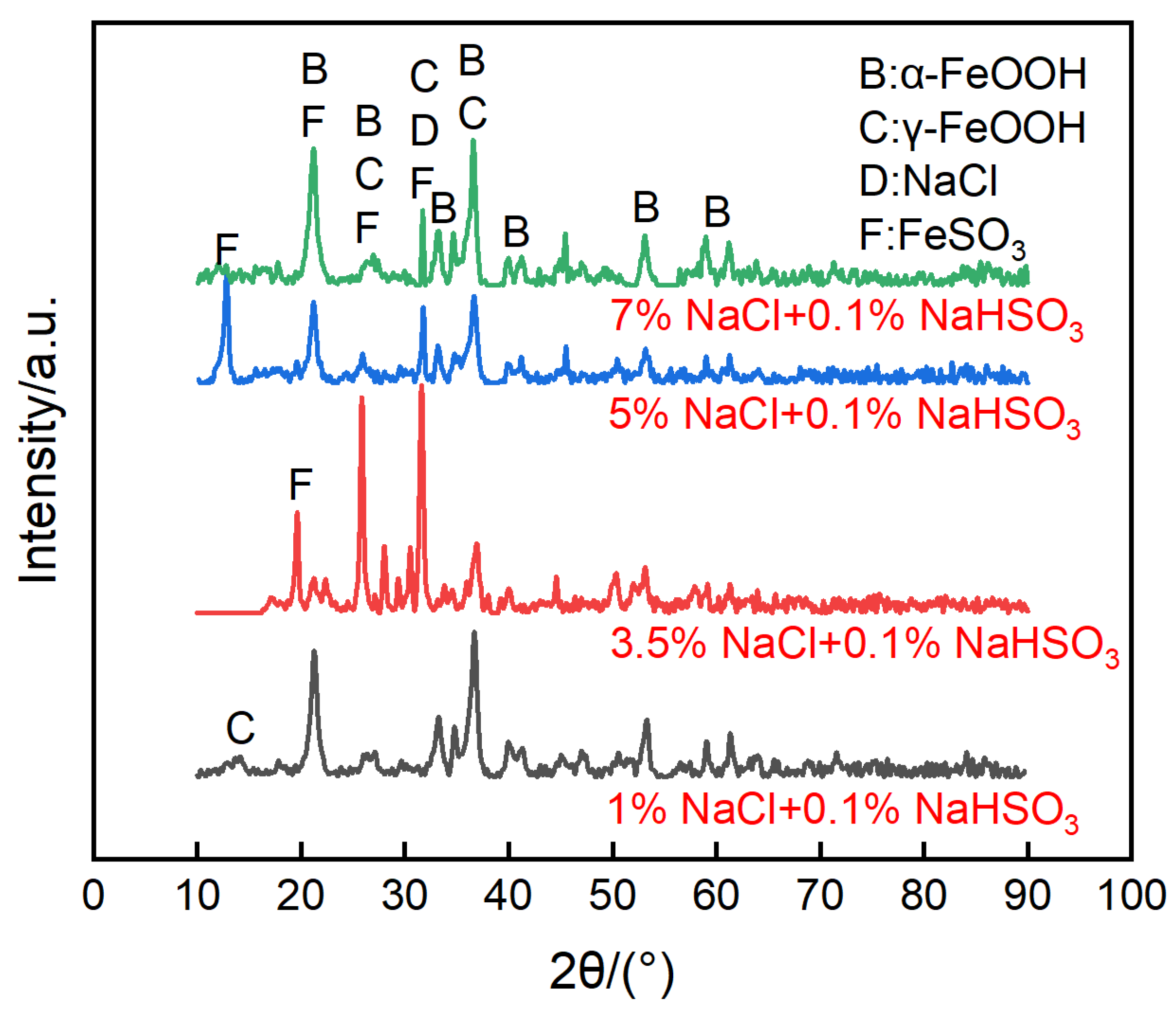 Metals 10 00905 g014