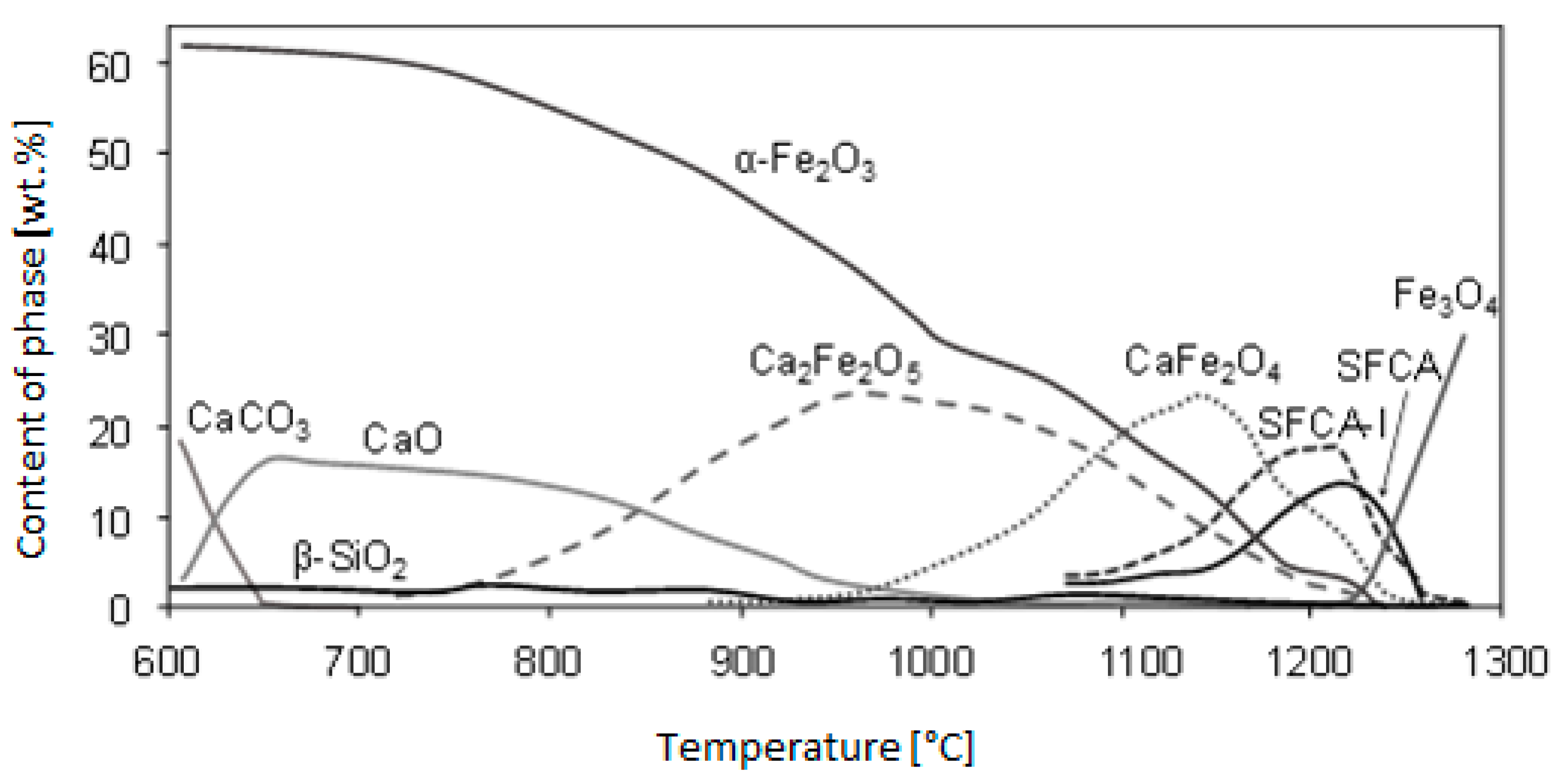 Metals 10 00909 g004
