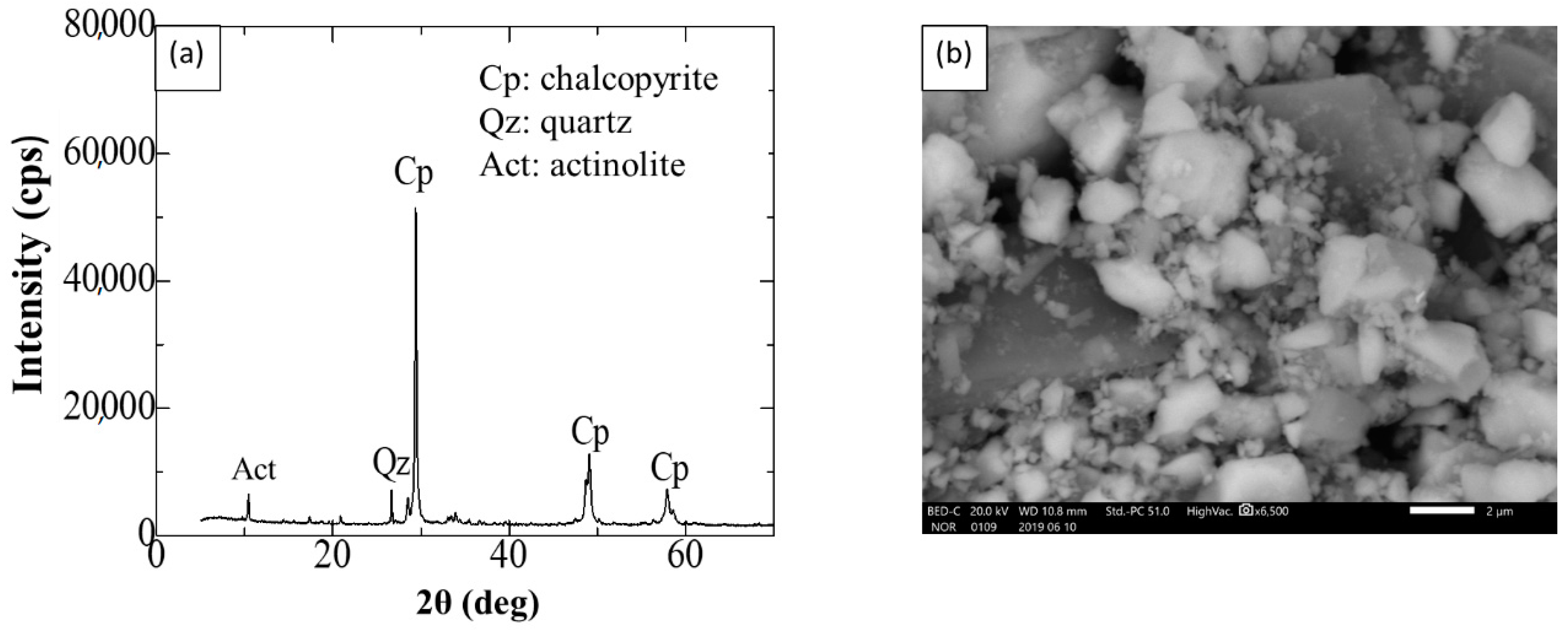 Metals 10 00912 g002 550