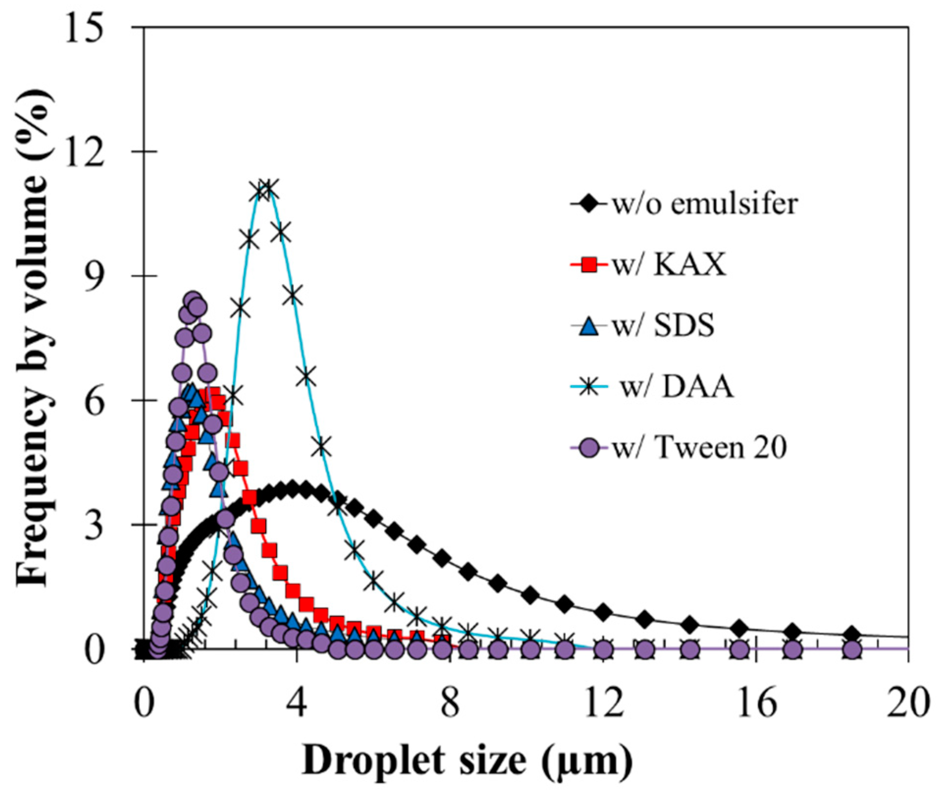 Metals 10 00912 g004 550