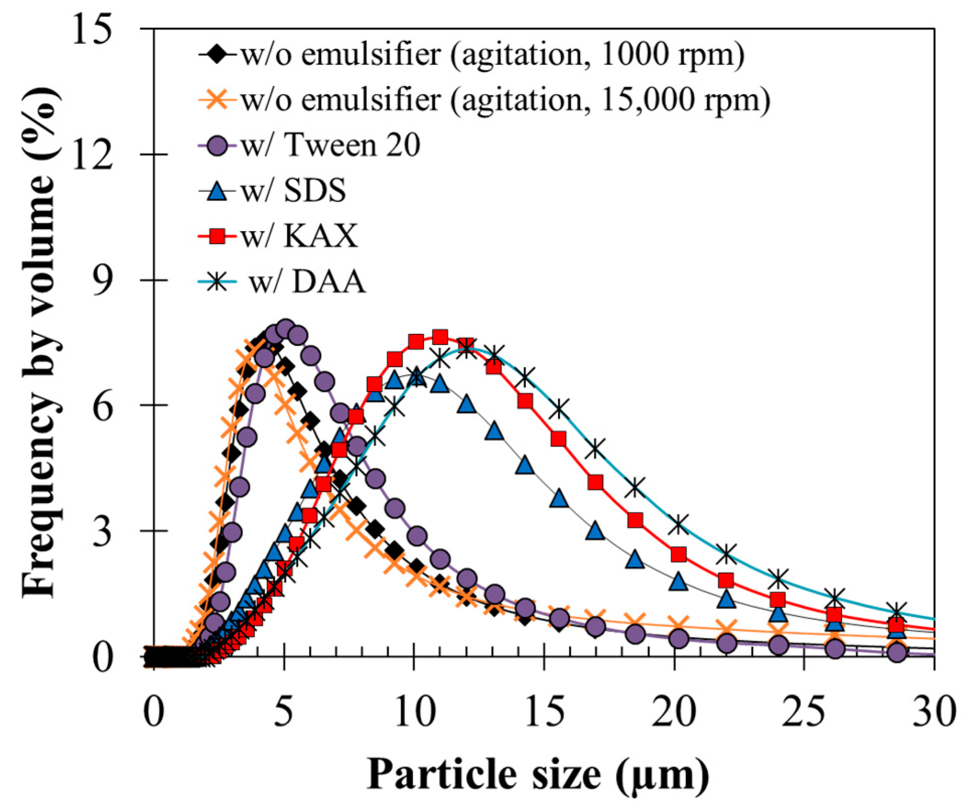 Metals 10 00912 g006 550