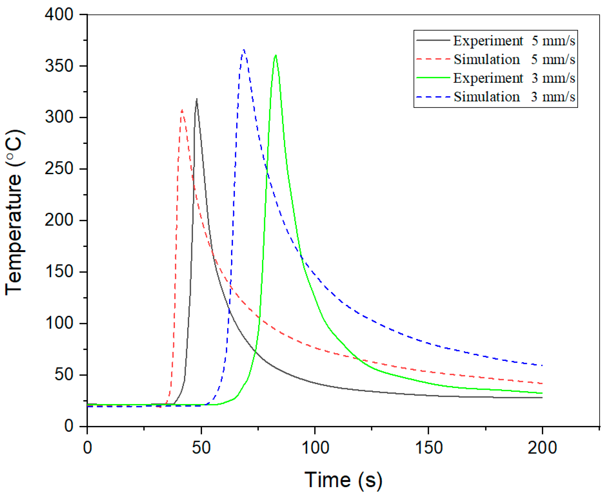 Metals 10 00913 g004