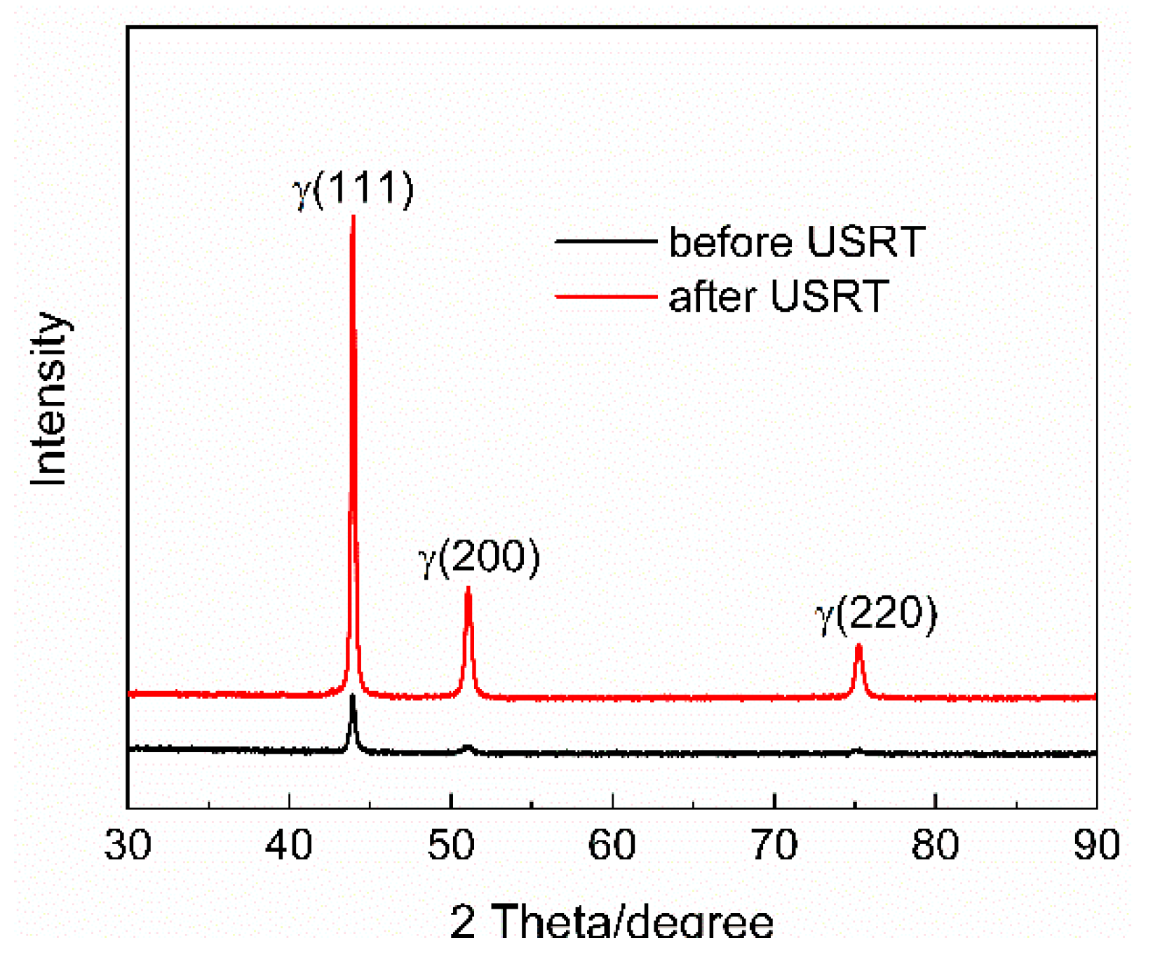 Metals 10 00917 g003