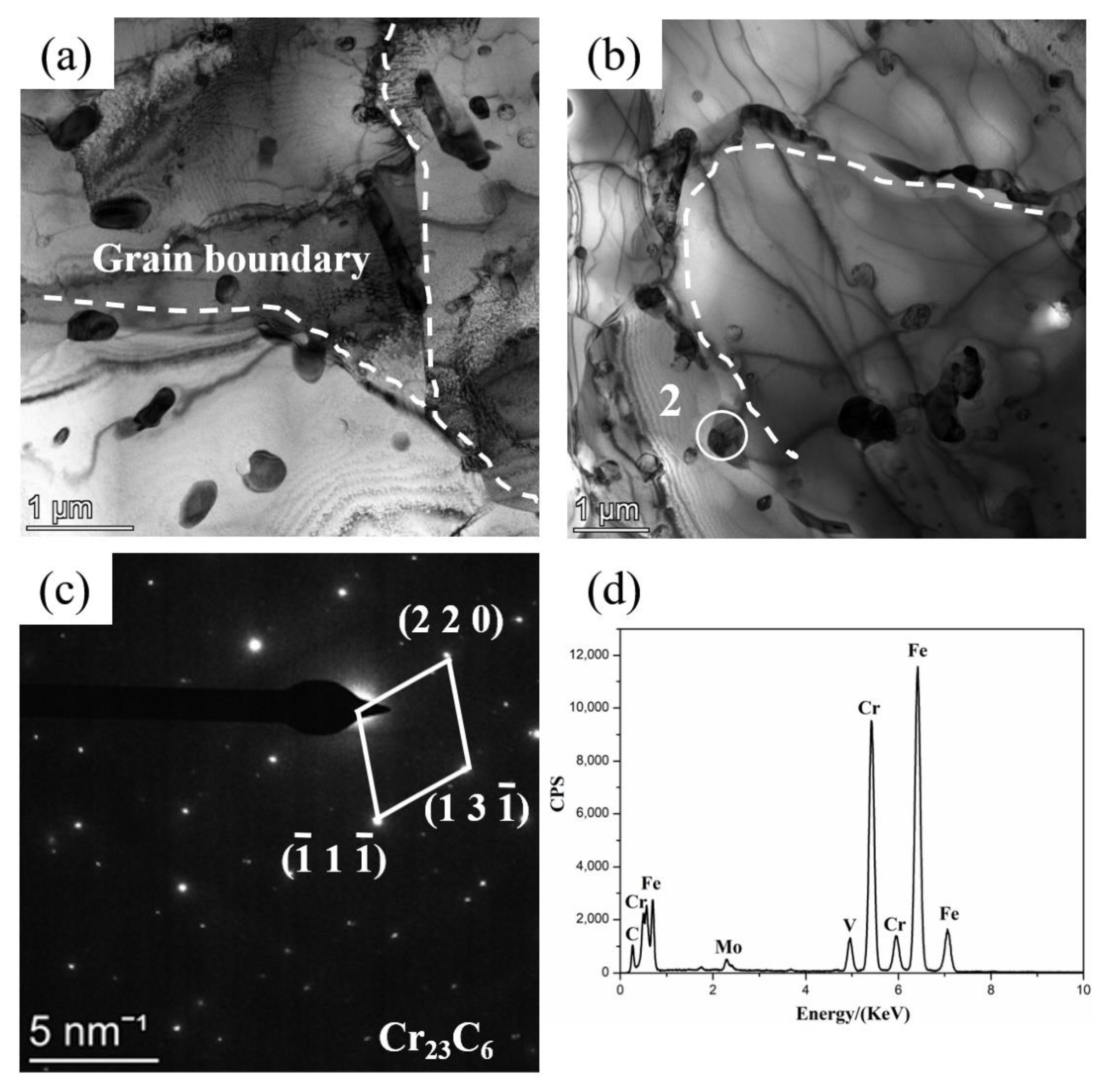 Metals 10 00918 g004 Metals 10 00918 g004