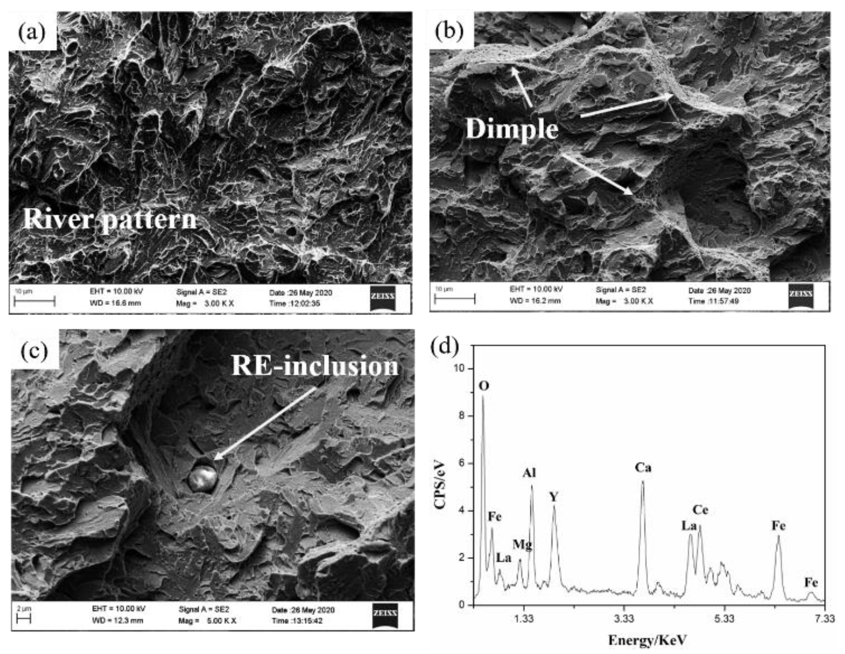 Metals 10 00918 g007 Metals 10 00918 g007