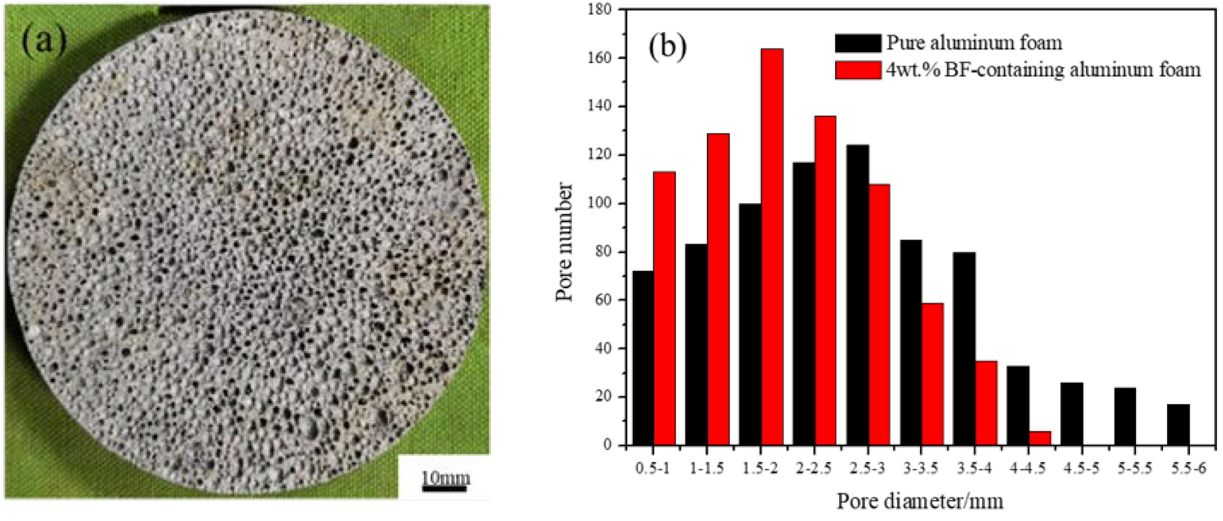 Metals | Free Full-Text | Quasi-Static Compression Deformation and 