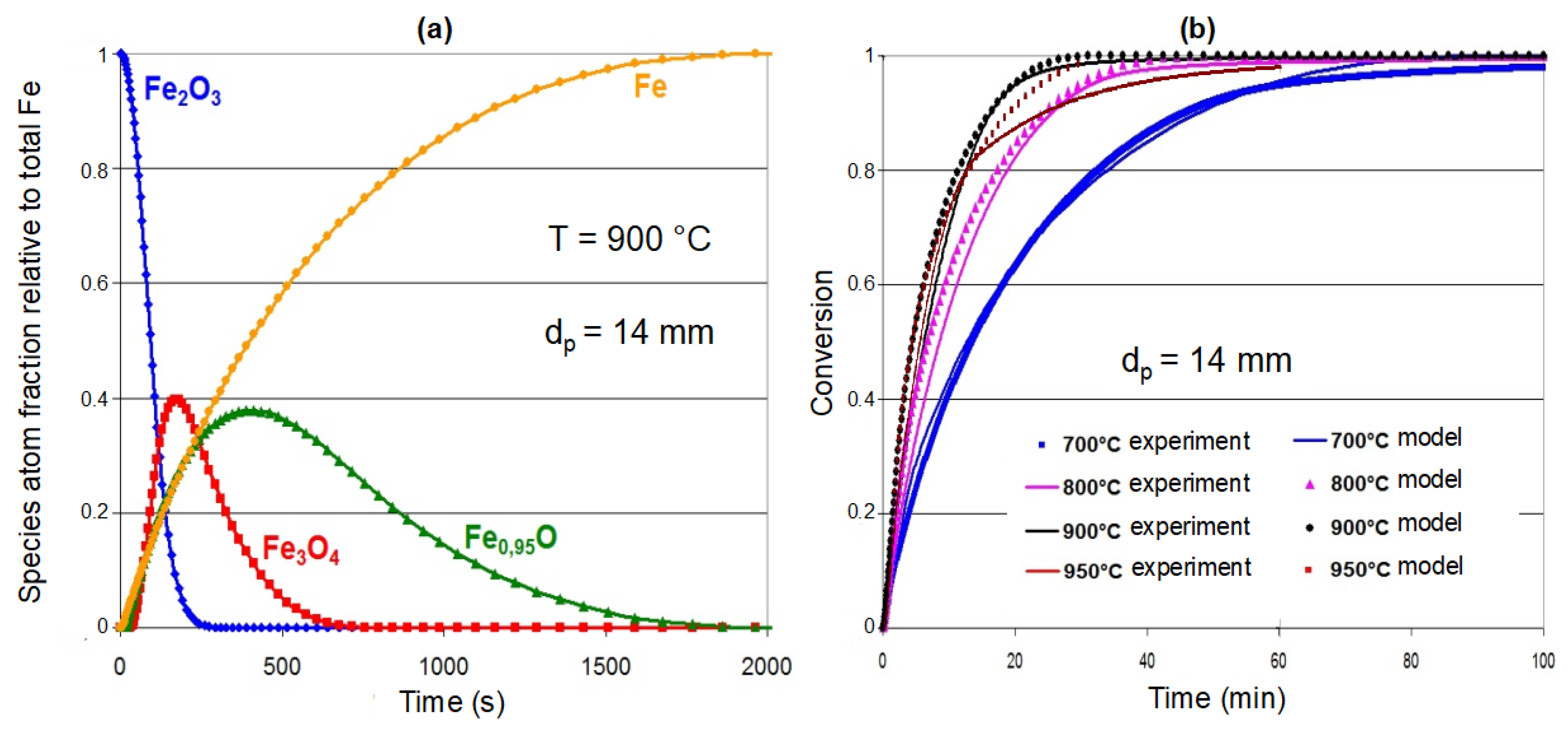 Metals 10 00922 g008