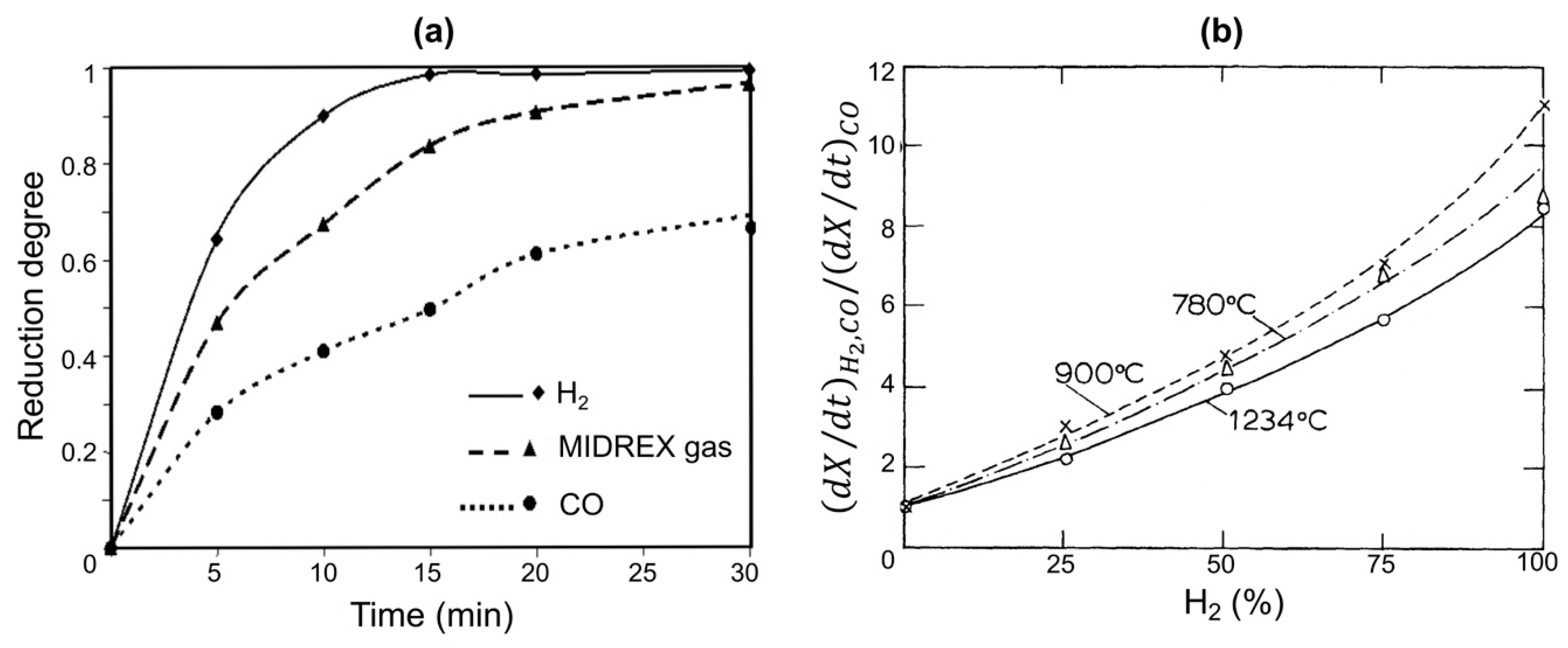 Metals 10 00922 g009