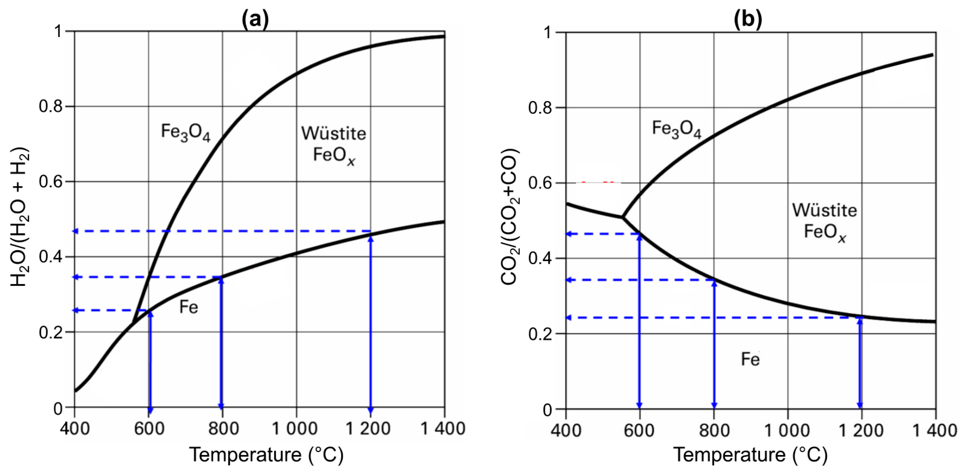 Carbon monoxide phase diagram