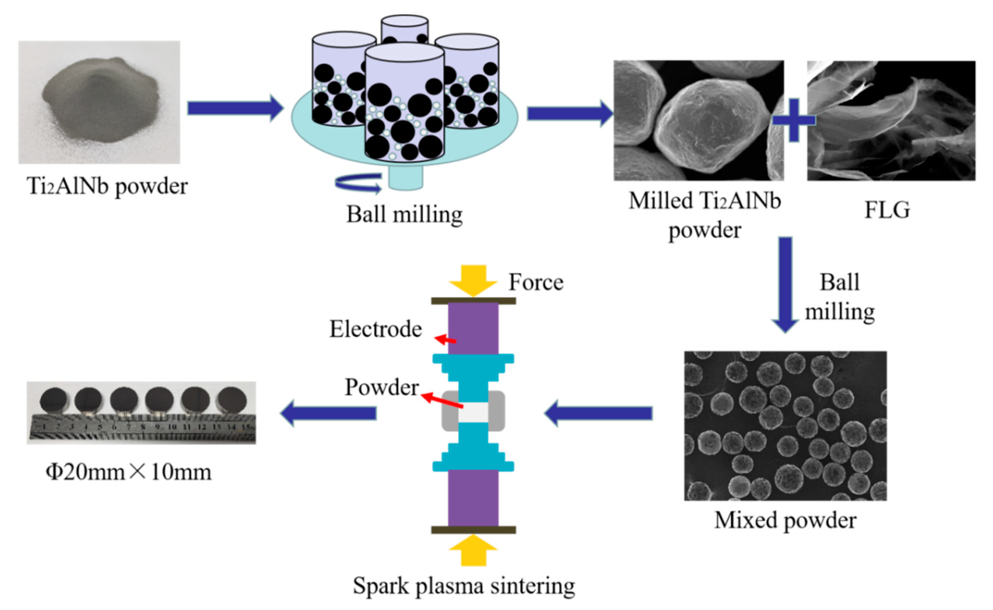 Metals 10 00924 g001